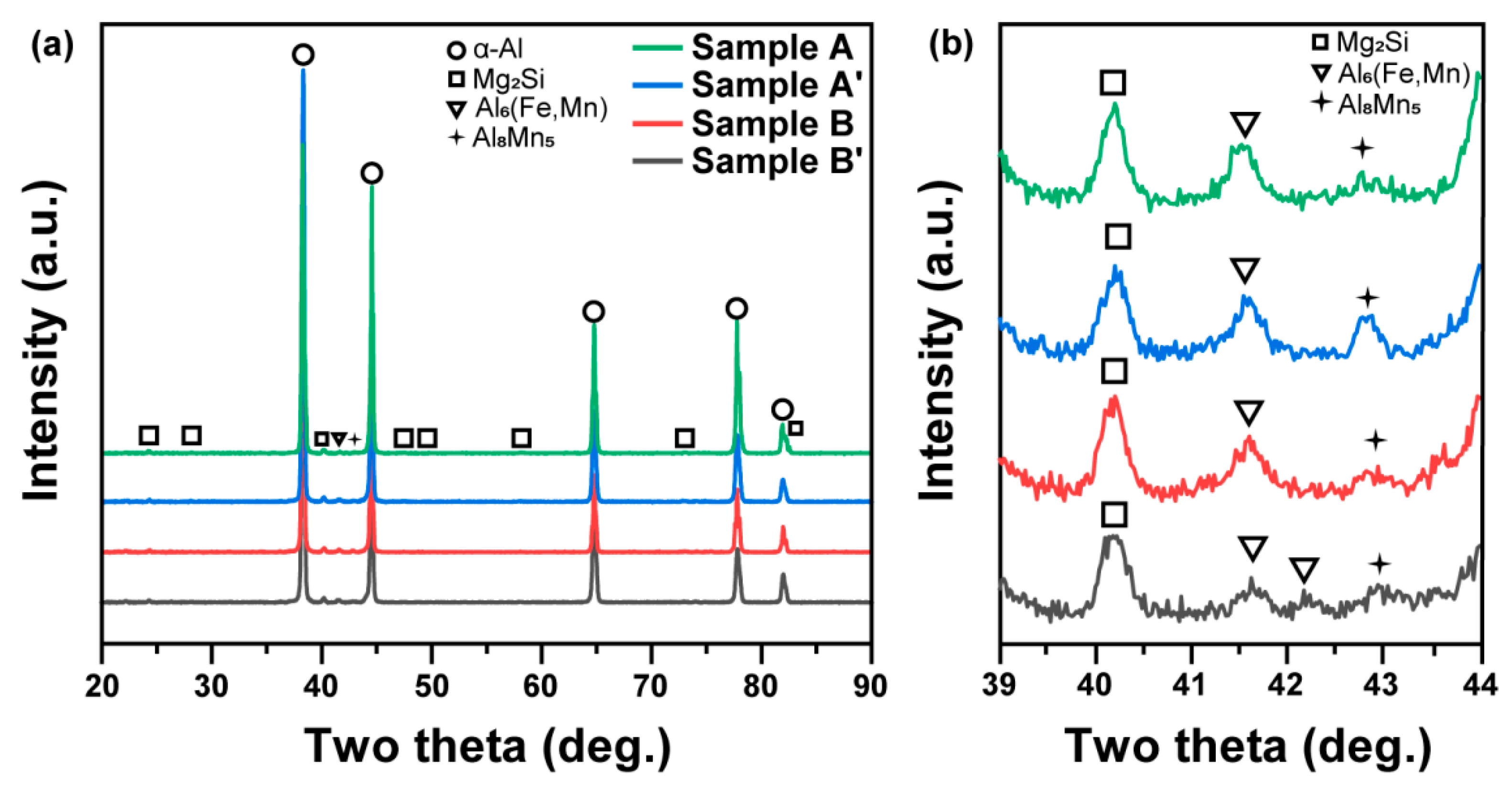 Metals 11 01120 g002