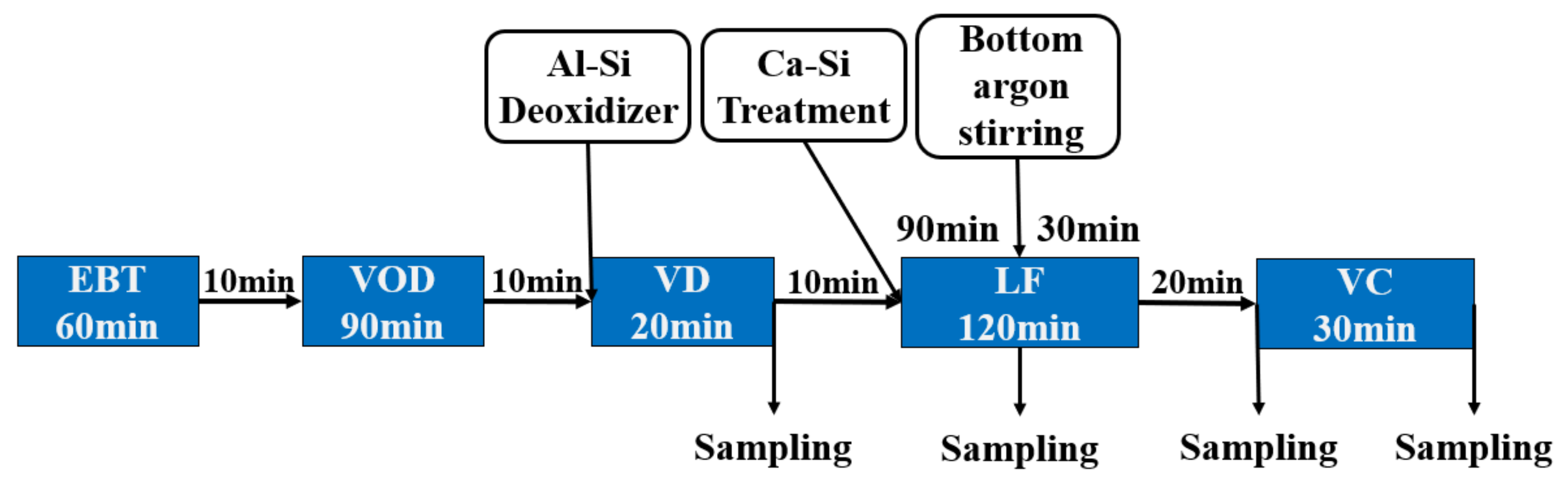 Metals 11 01129 g001