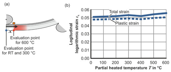 Metals 11 01146 g0a2 550