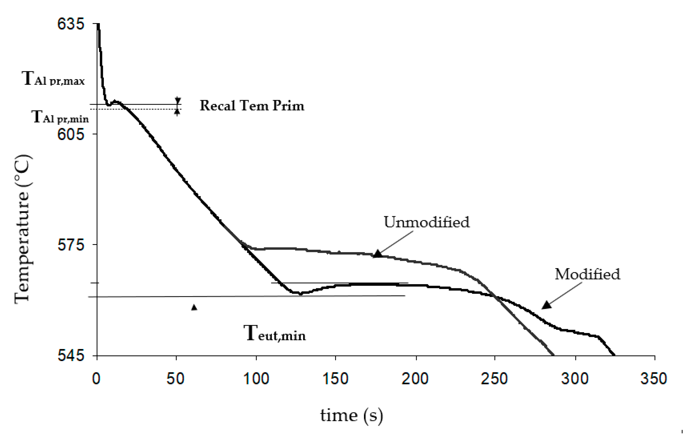 Metals 11 01147 g002