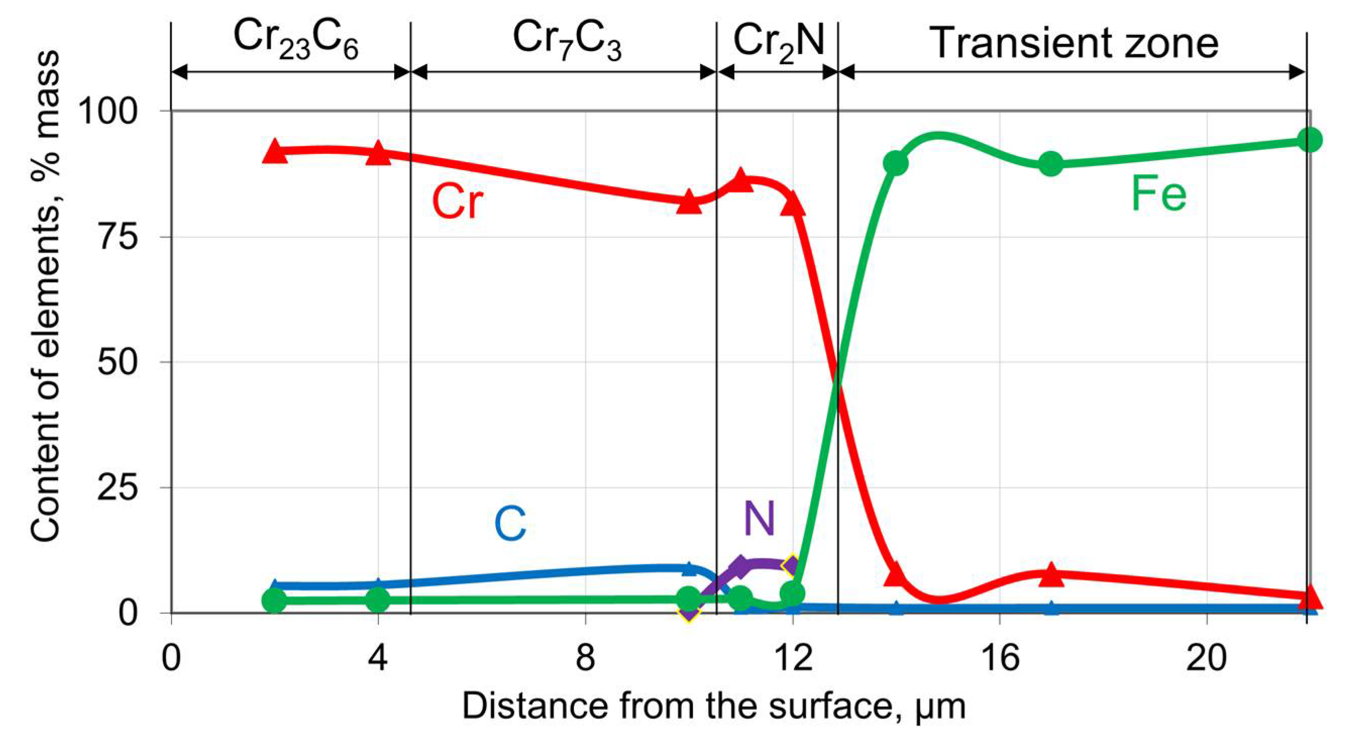 Metals 11 01153 g006