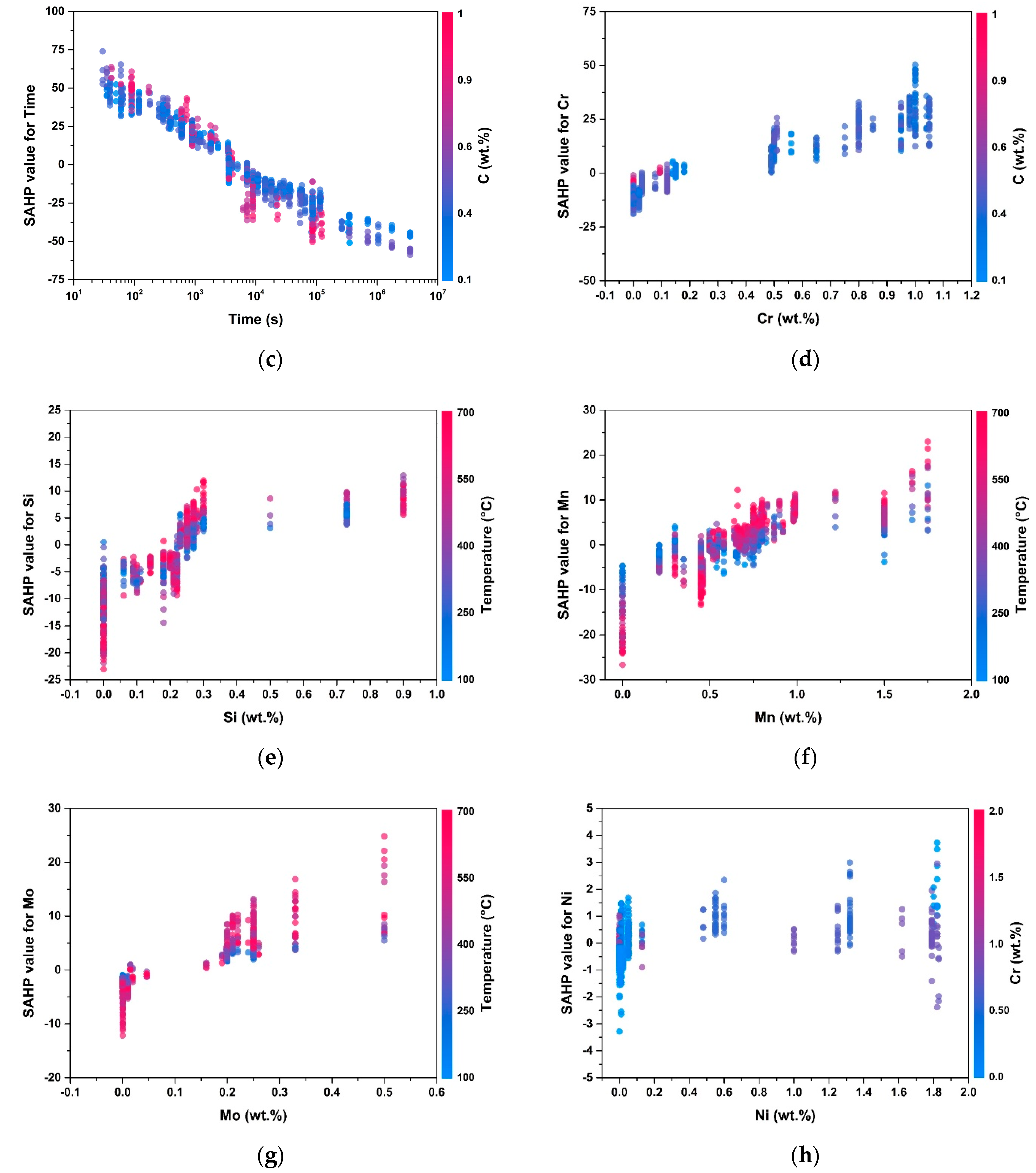Metals 11 01159 g004b