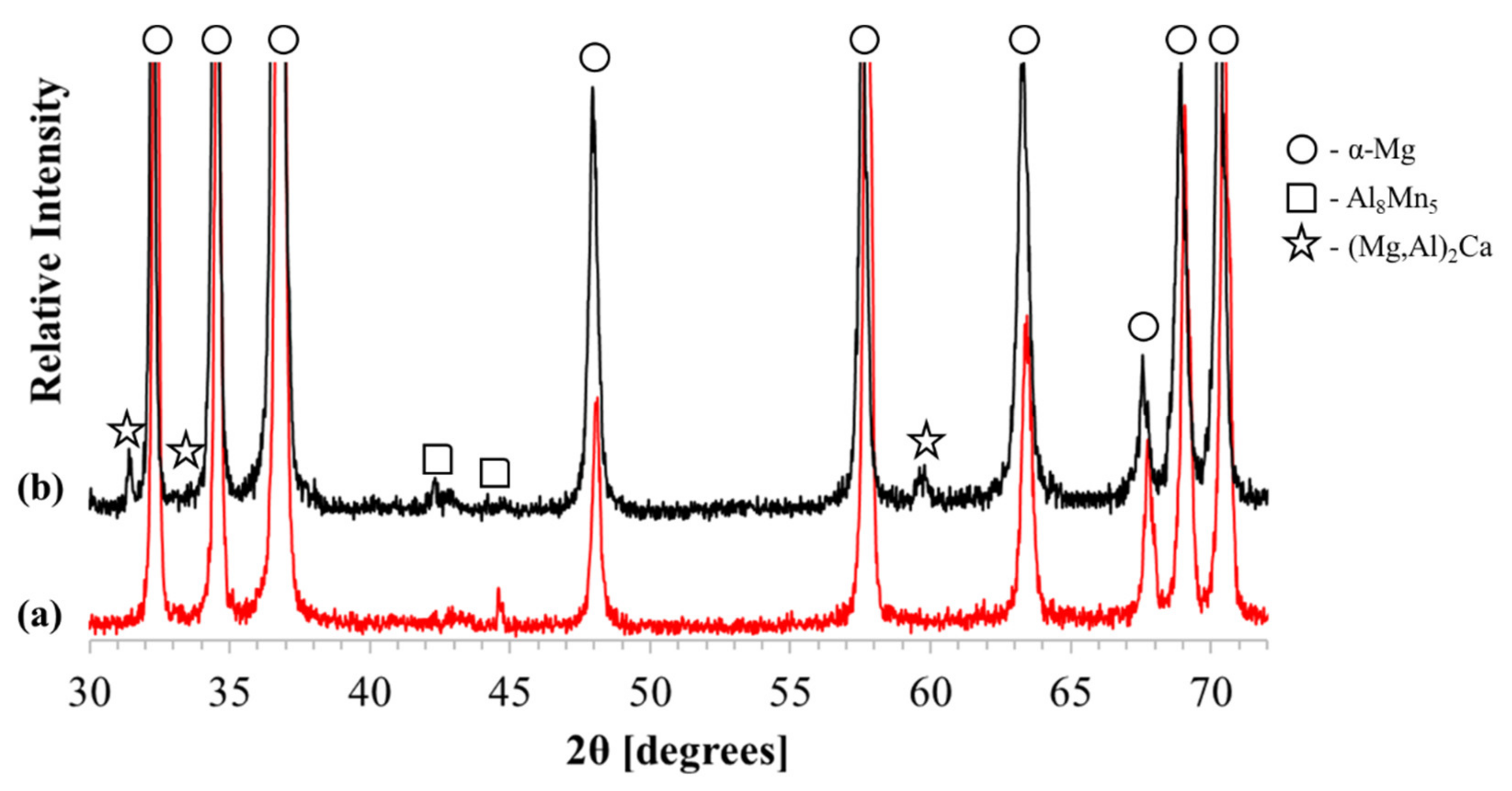 Metals 11 01172 g002
