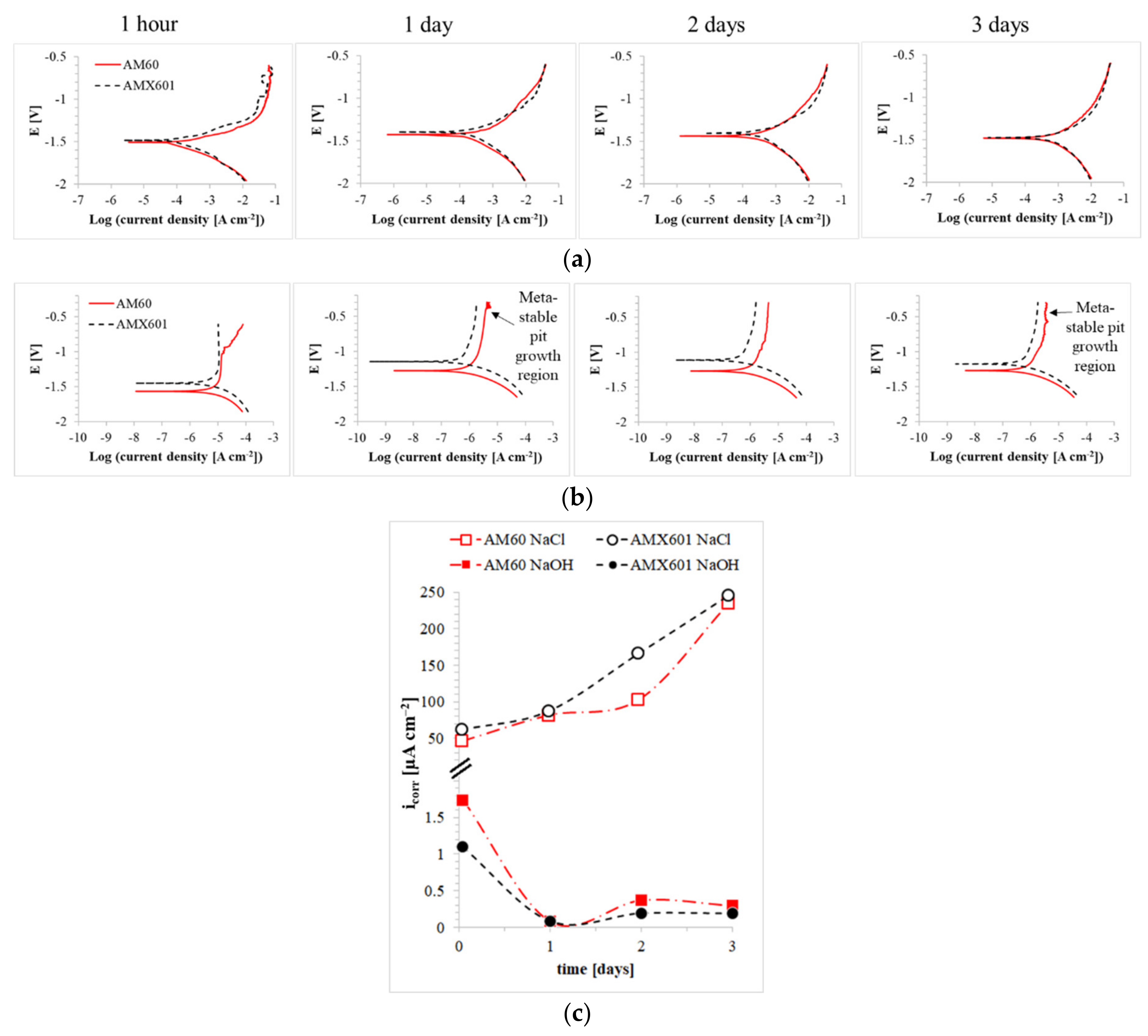 Metals 11 01172 g010
