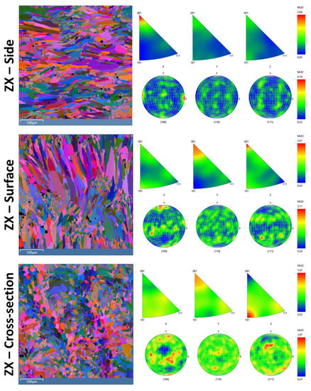 Metals 11 01175 g0a1a 550