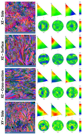 Metals 11 01175 g0a1b 550