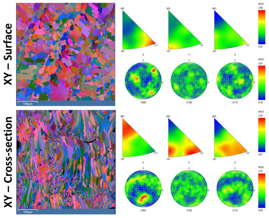 Metals 11 01175 g0a1c 550