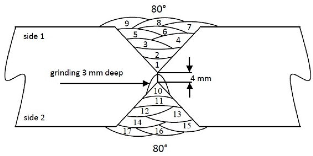 Metals 11 01184 i002