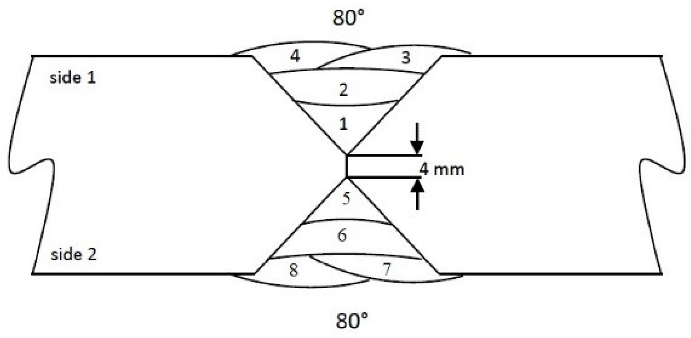 Metals 11 01184 i003