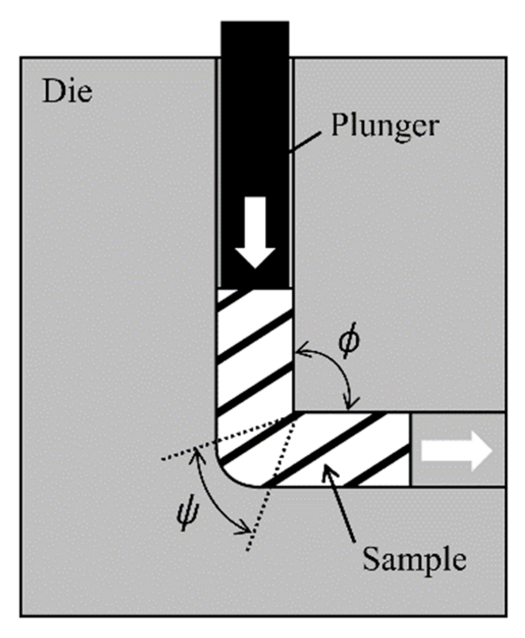 Metals 11 01191 g001