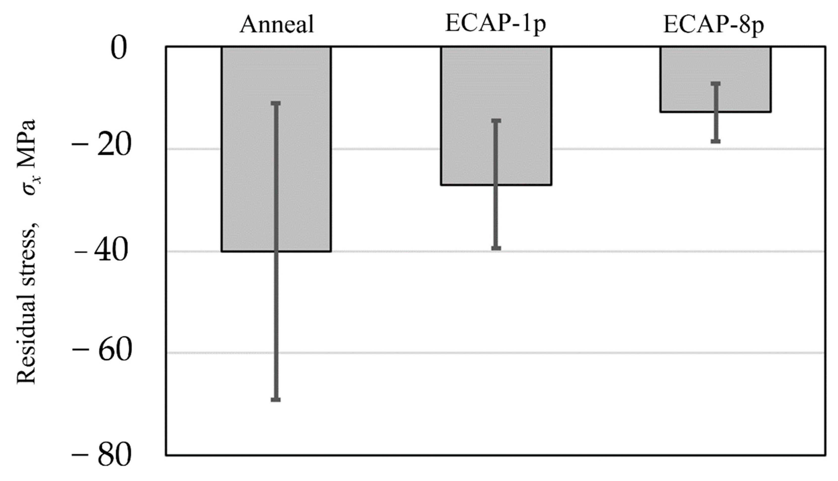 Metals 11 01191 g007