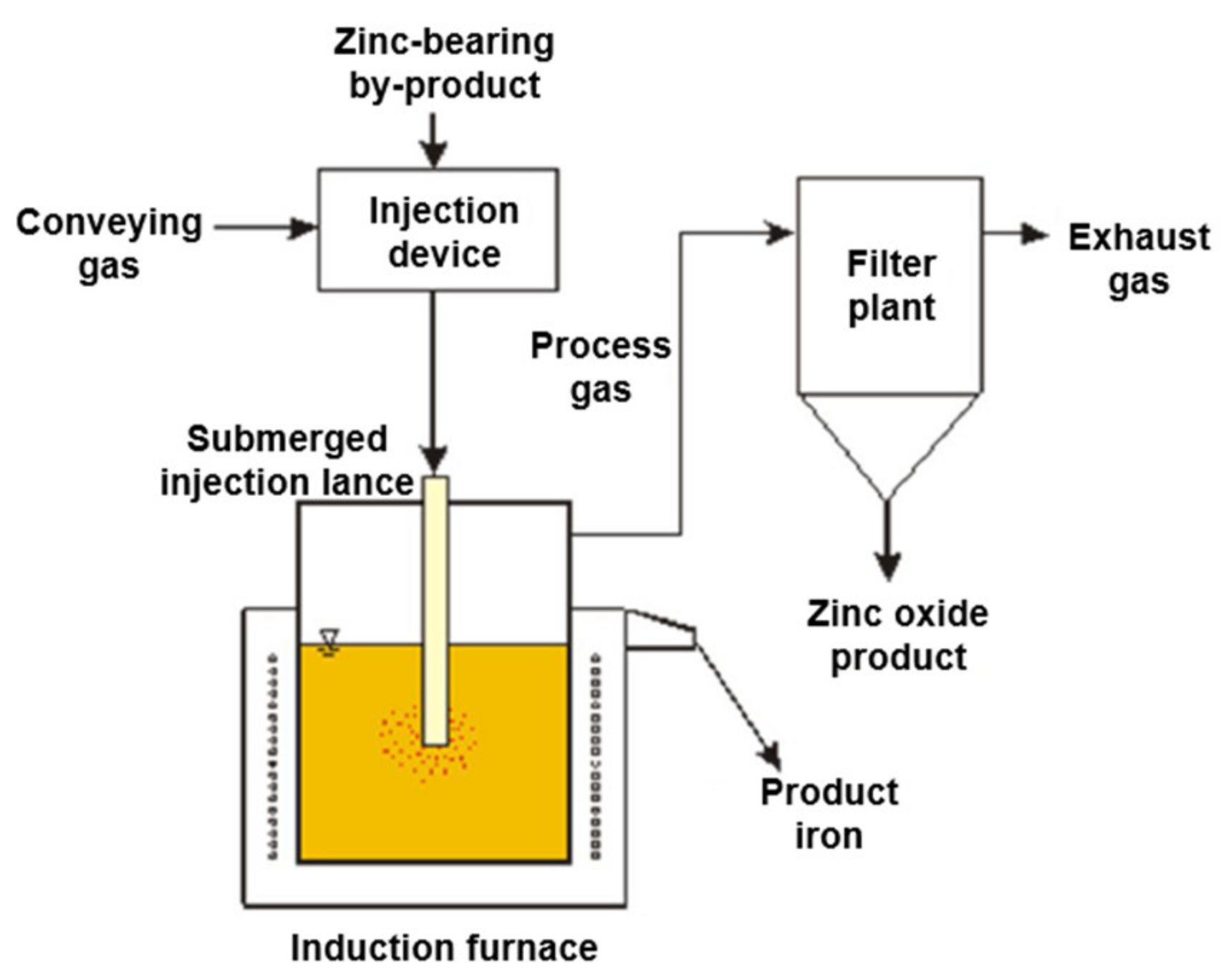 Metals 11 01202 g005
