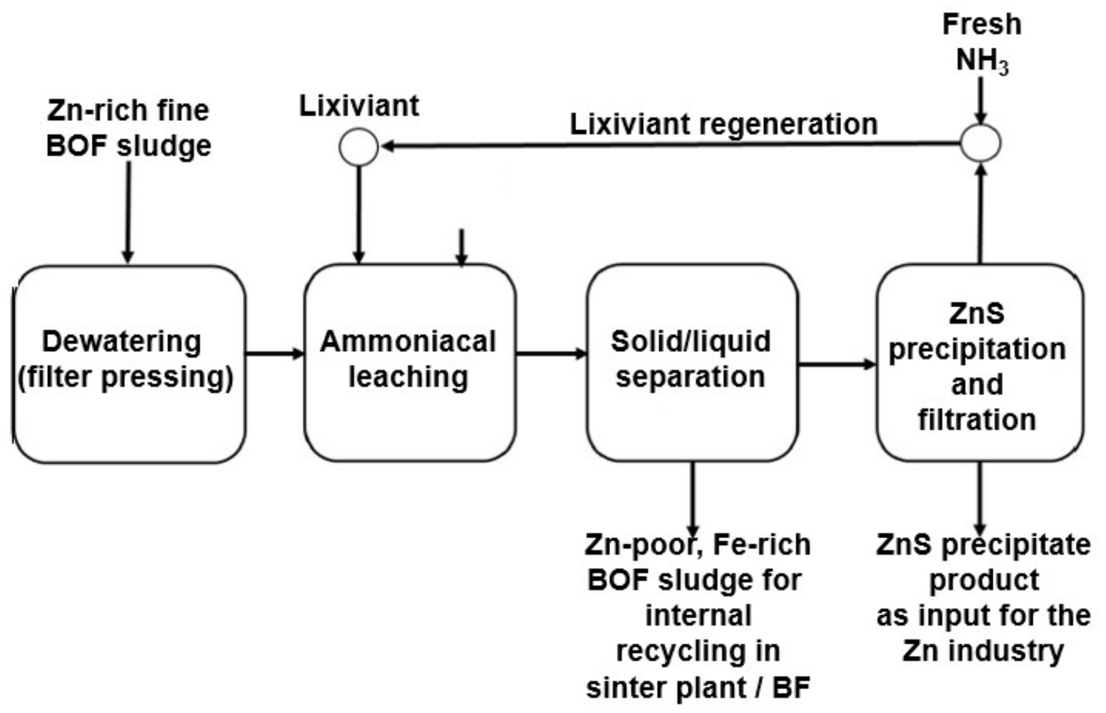 Metals 11 01202 g008