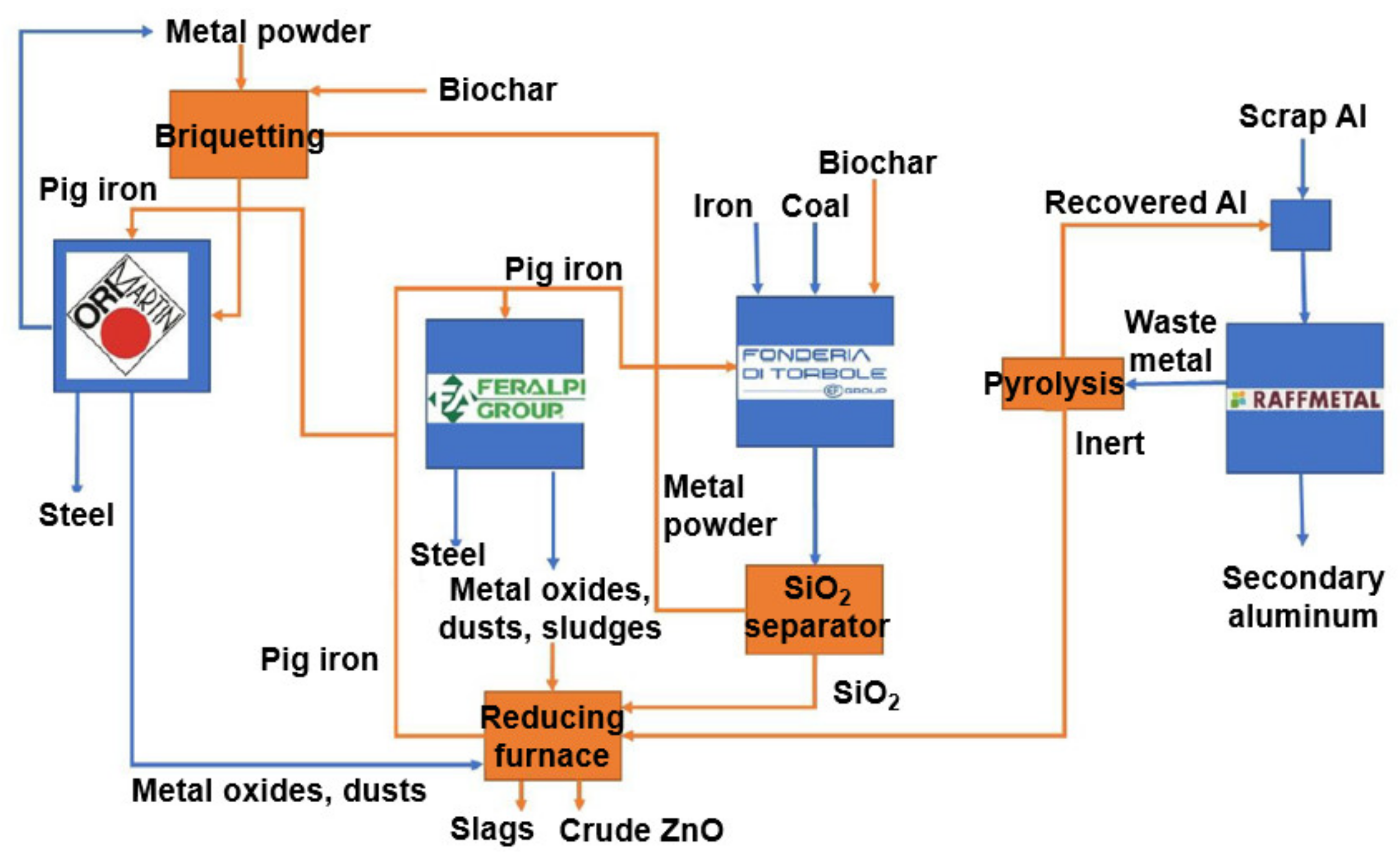 Metals 11 01202 g015