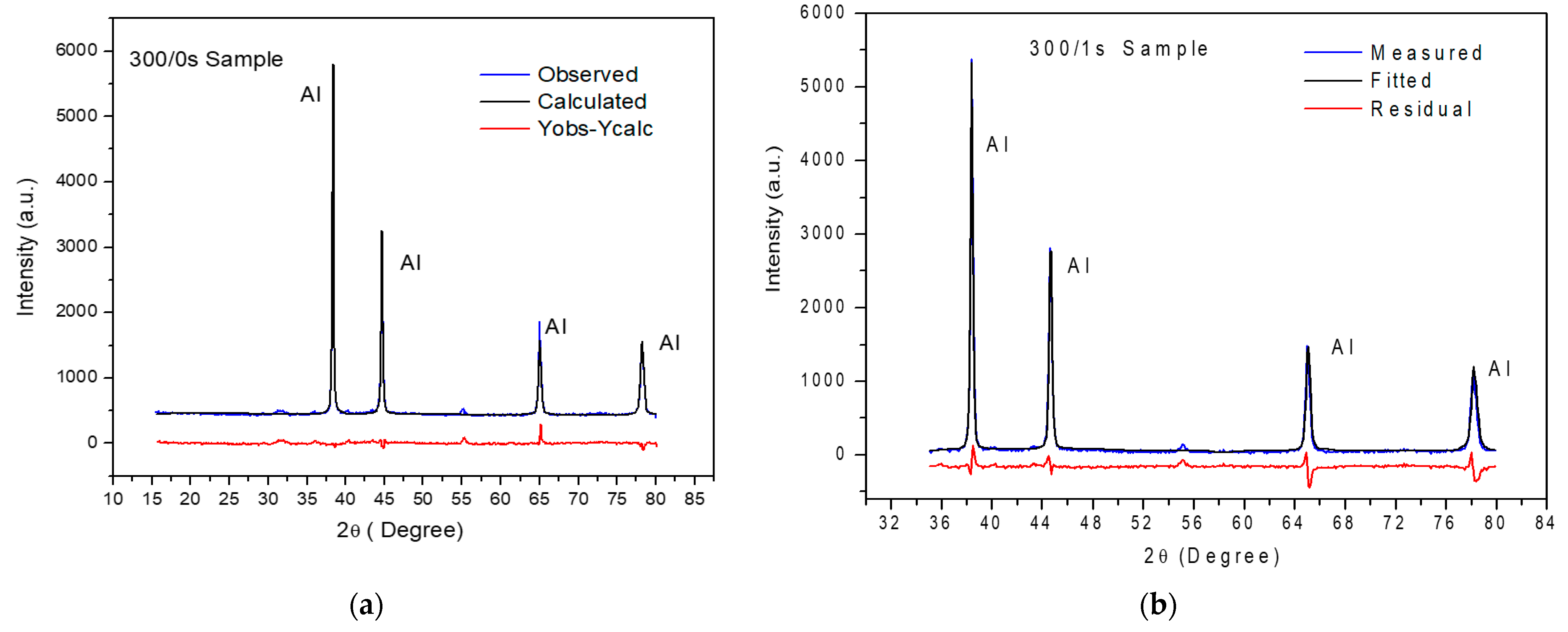 Metals 11 01203 g003