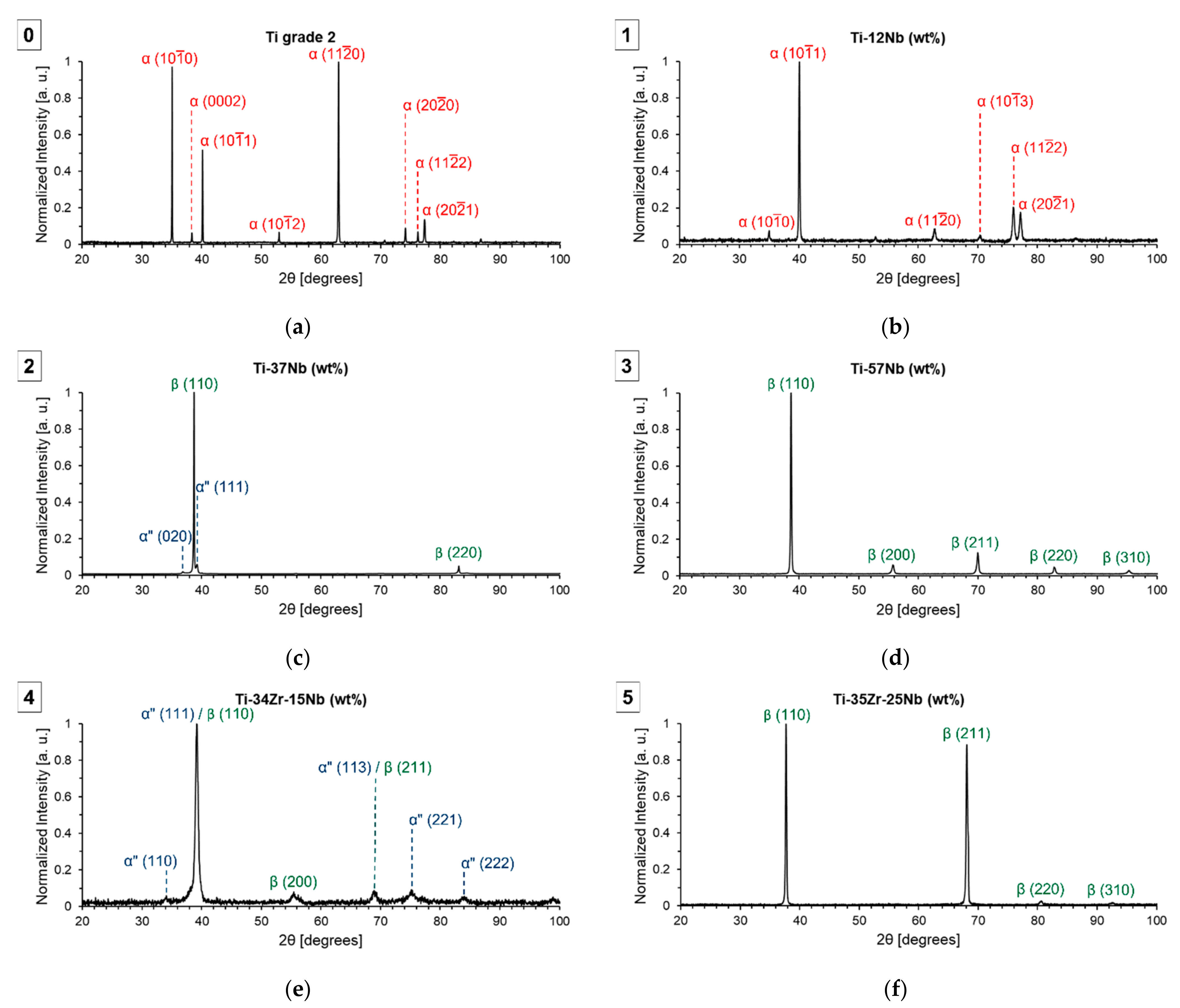 Metals 11 01205 g007