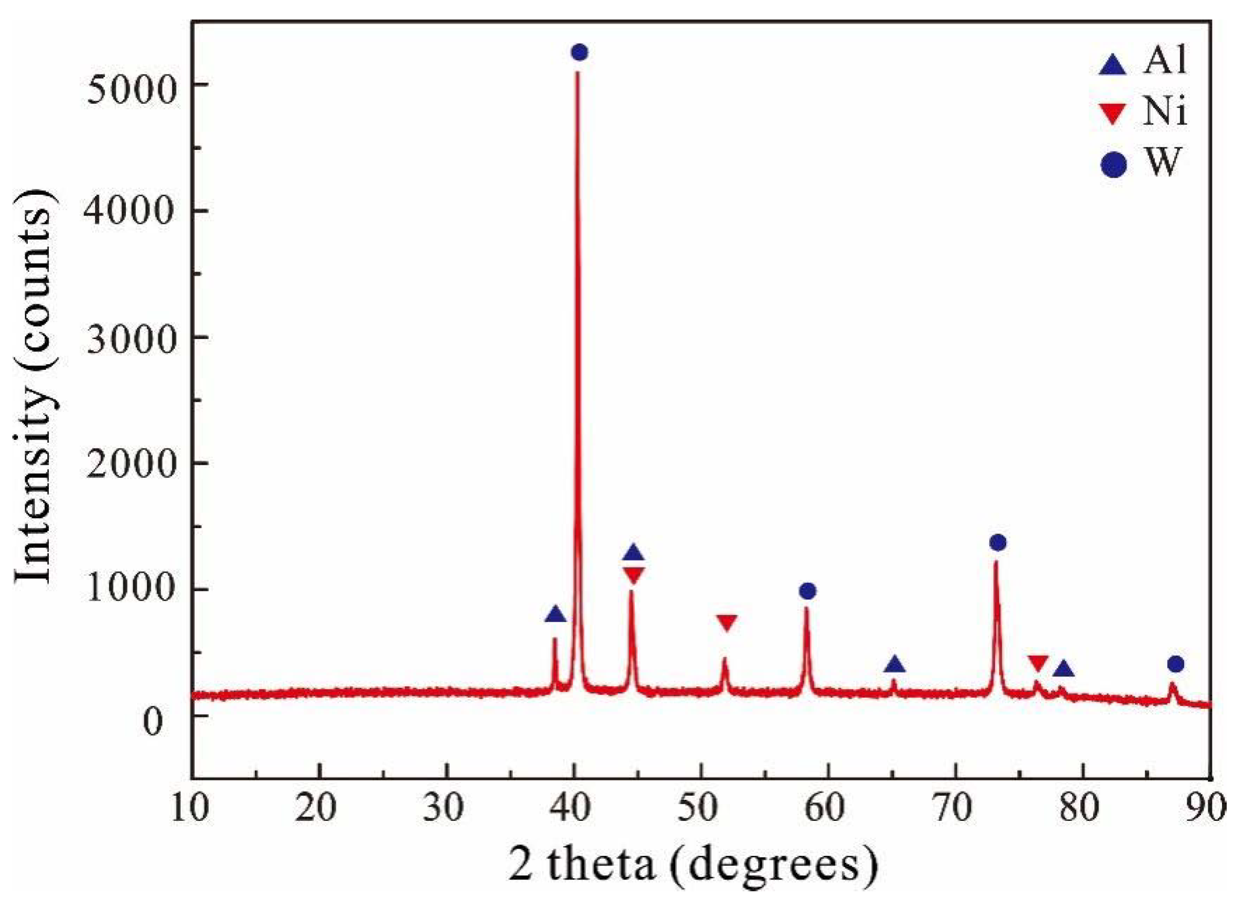 Metals 11 01217 g002