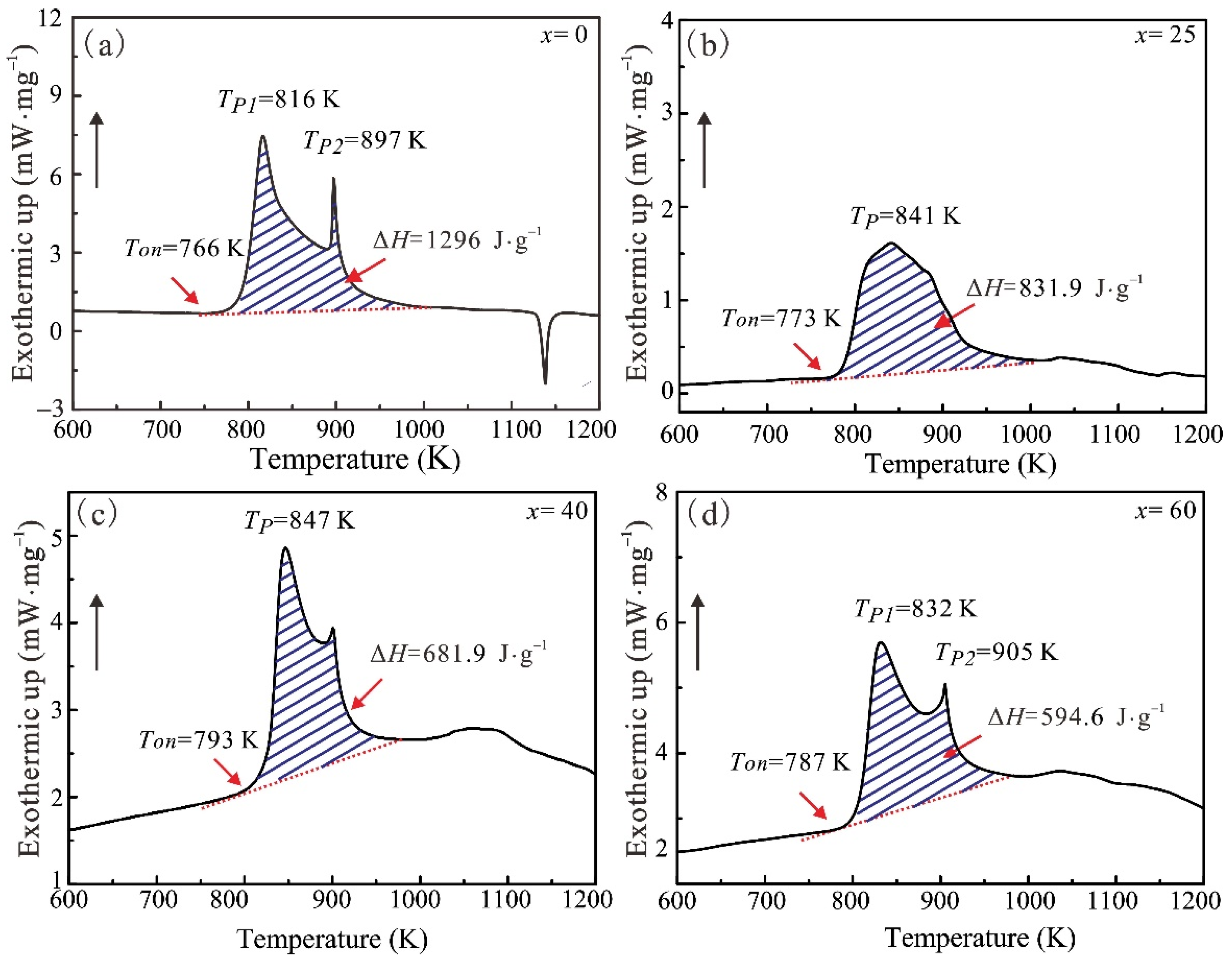 Metals 11 01217 g004