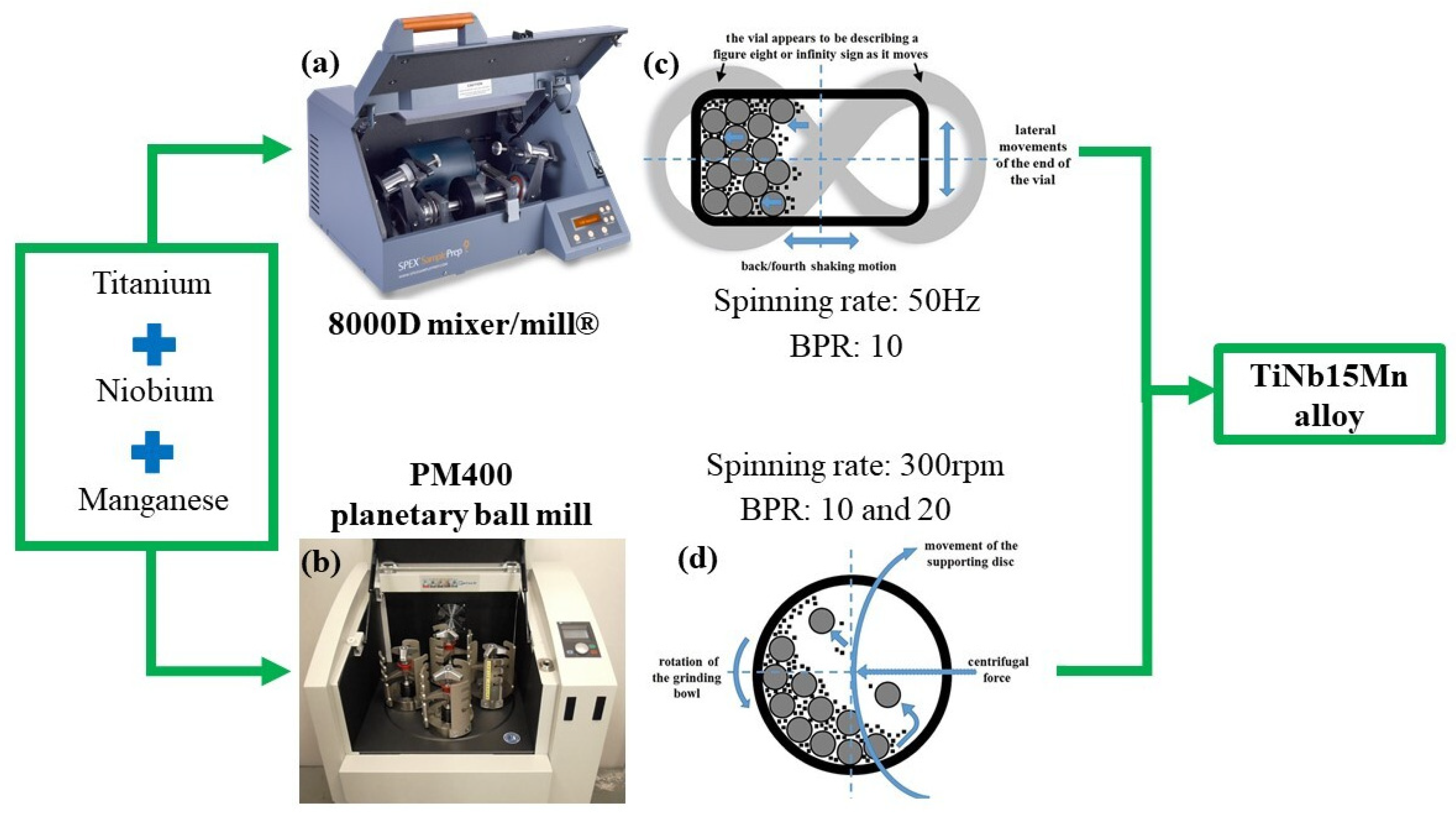Metals 11 01225 g001