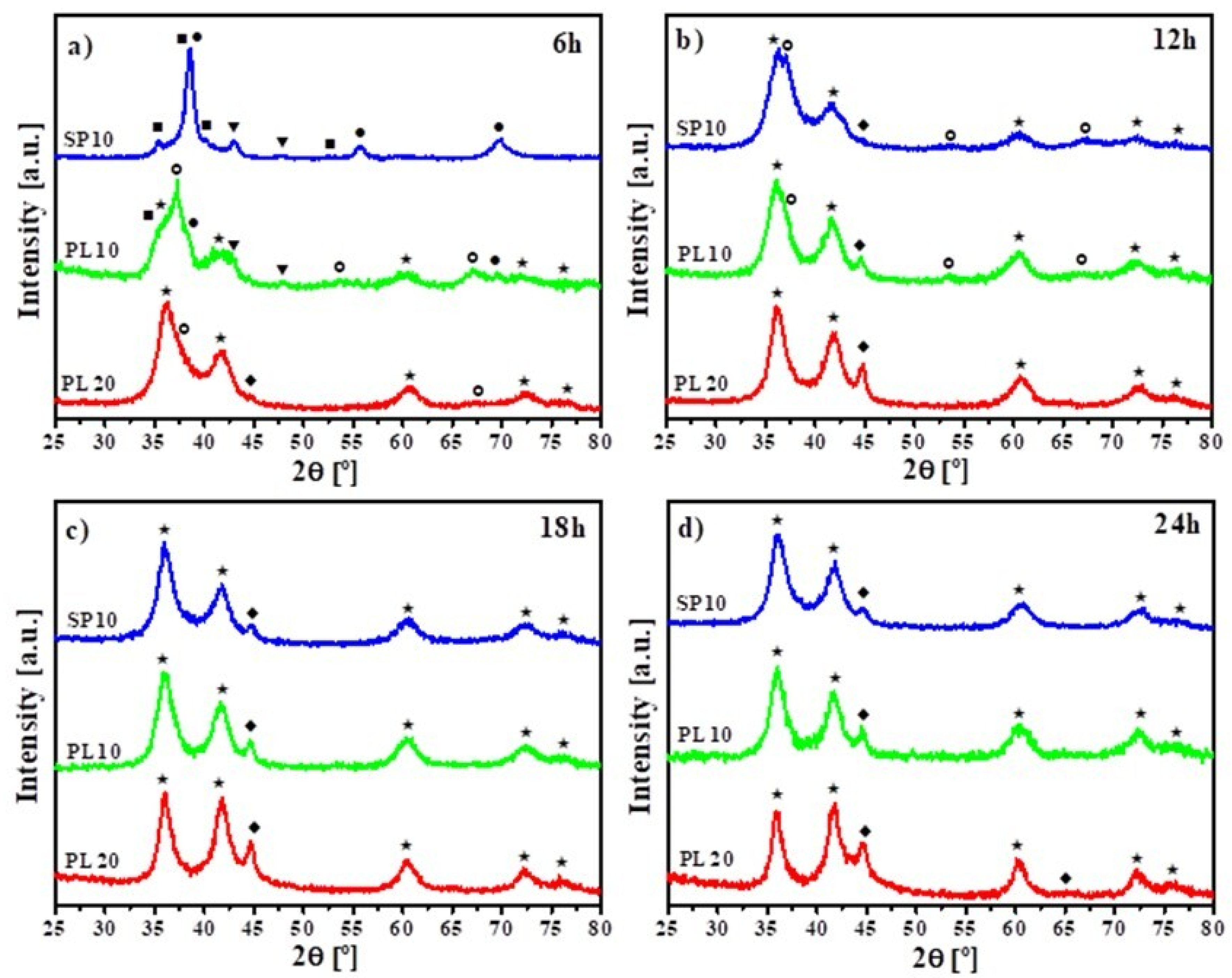 Metals 11 01225 g002