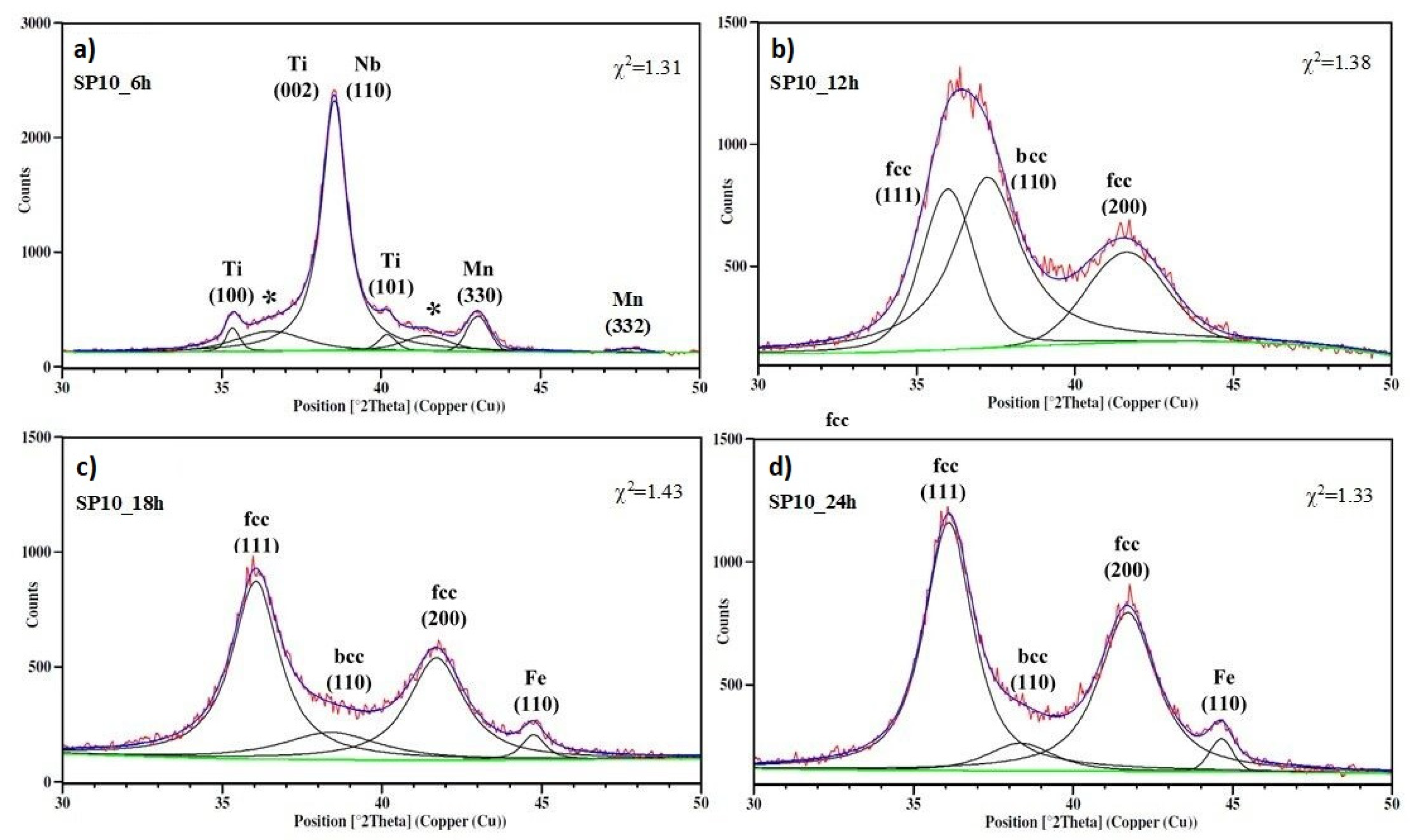 Metals 11 01225 g003