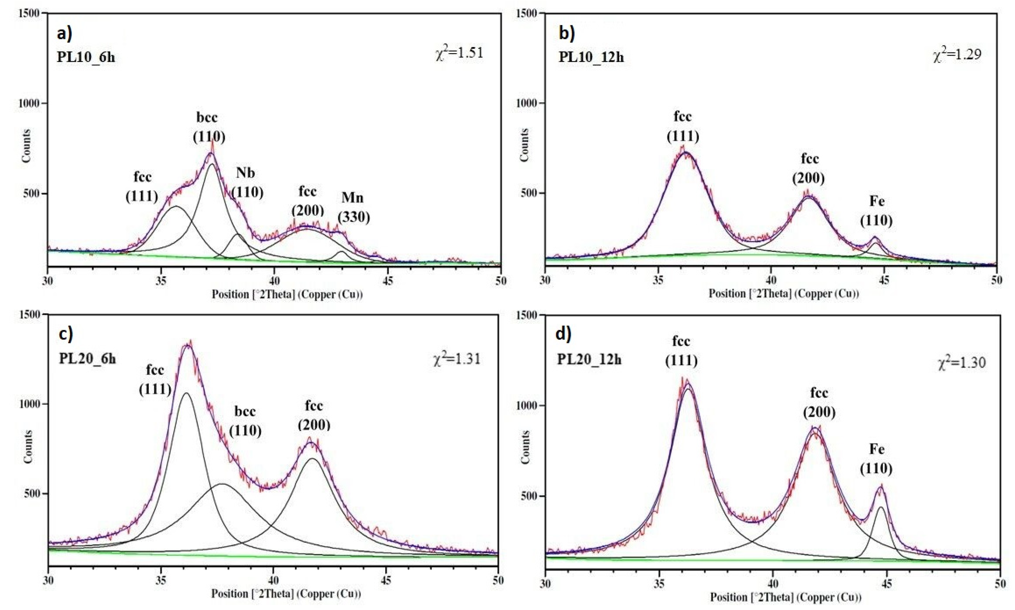 Metals 11 01225 g004