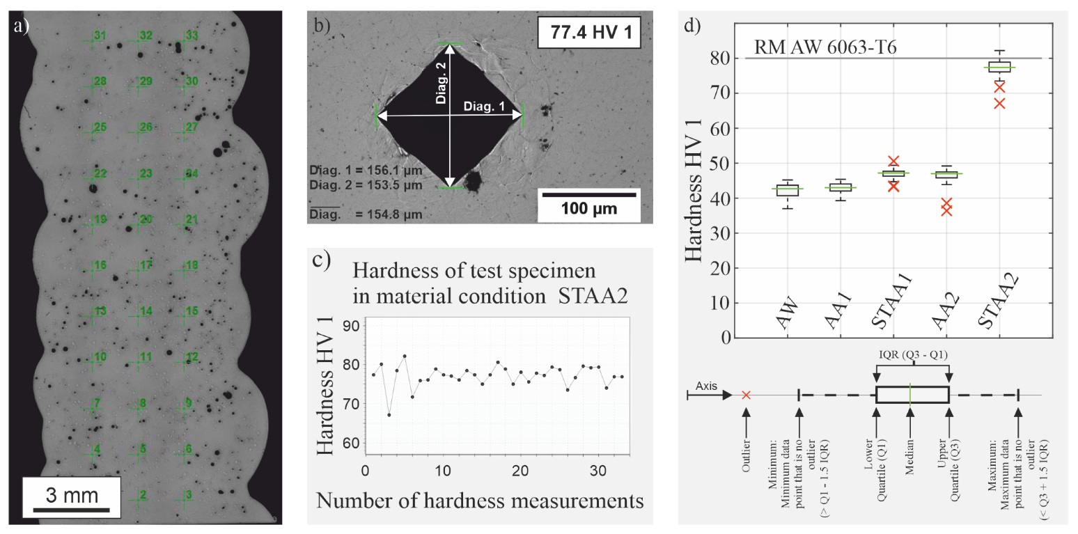 Metals 11 01243 g006