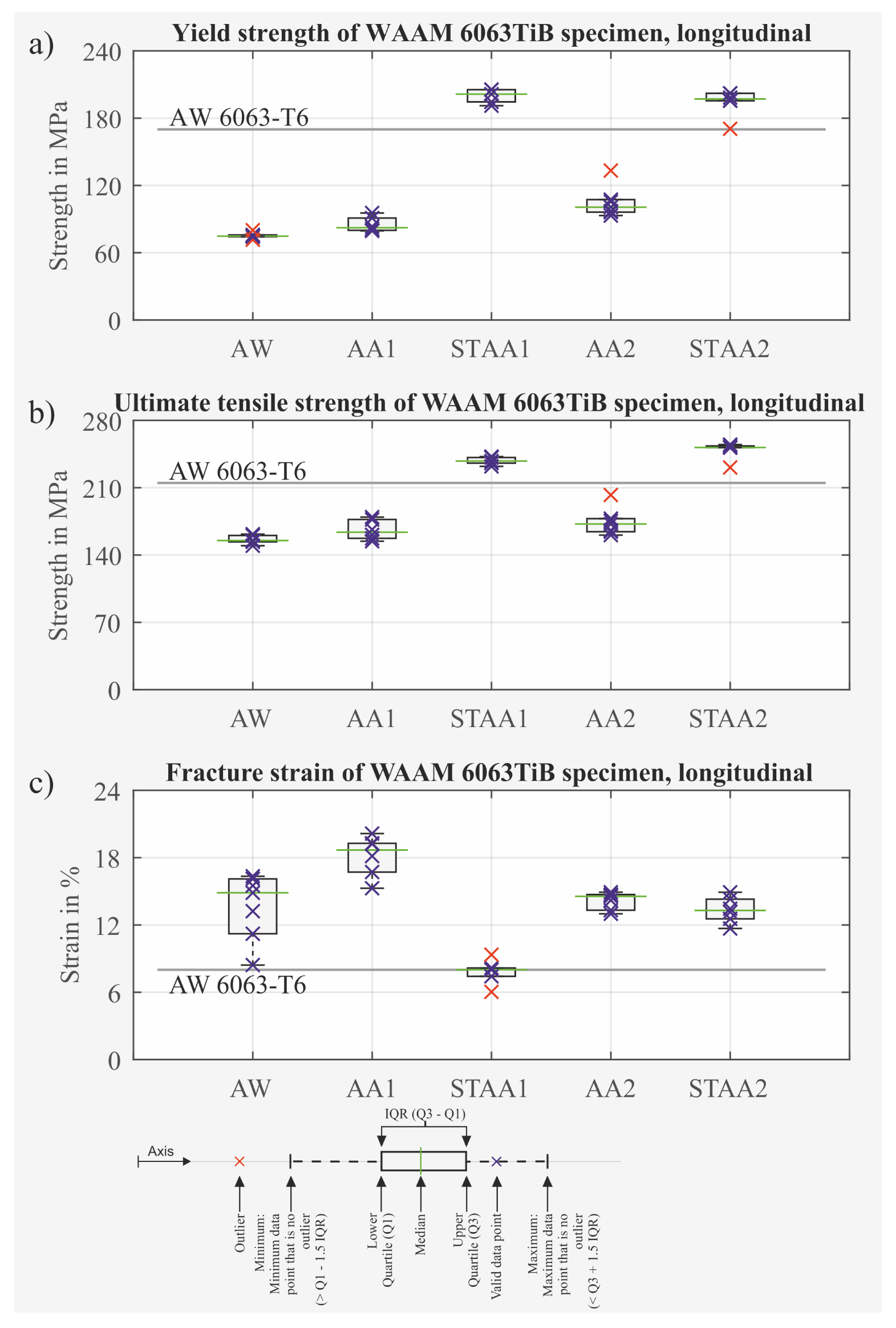Metals 11 01243 g007