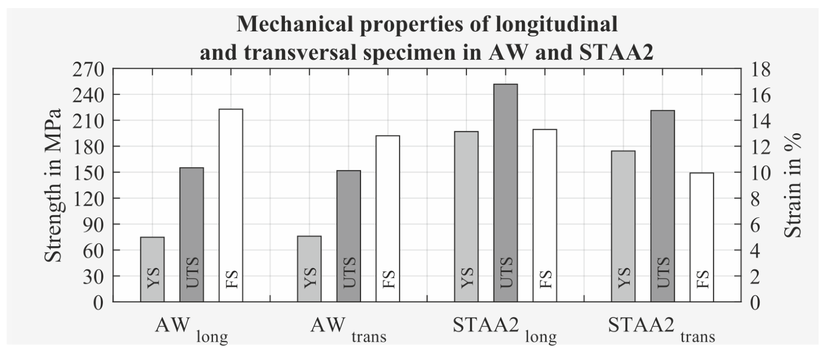 Metals 11 01243 g009