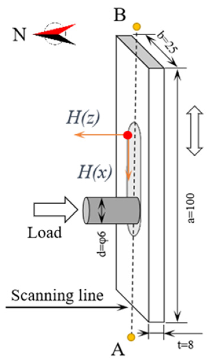 Metals 11 01247 g001