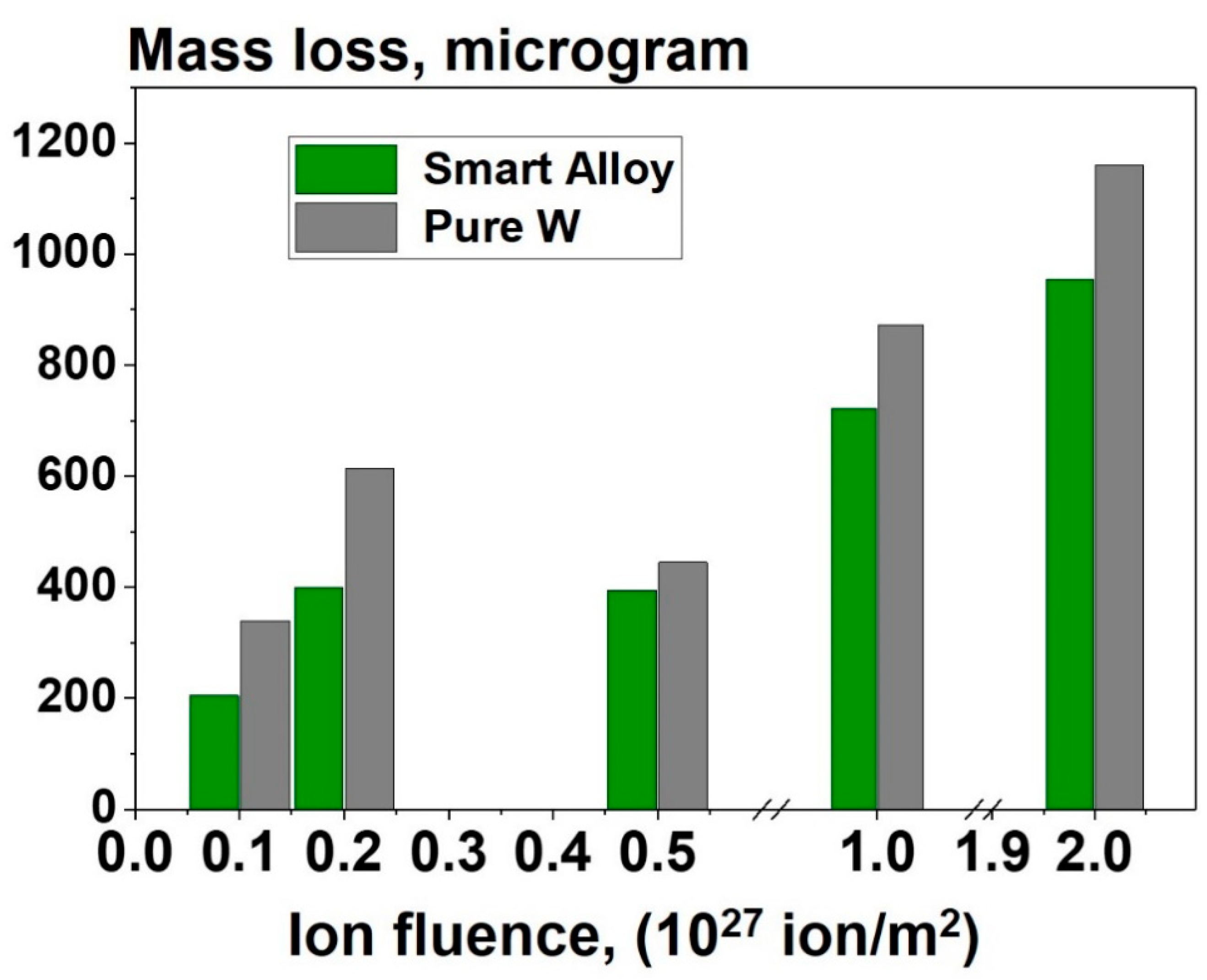 Metals 11 01255 g003