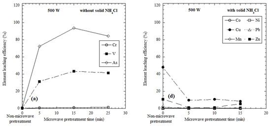 Metals 11 01281 g005a Metals 11 01281 g005a