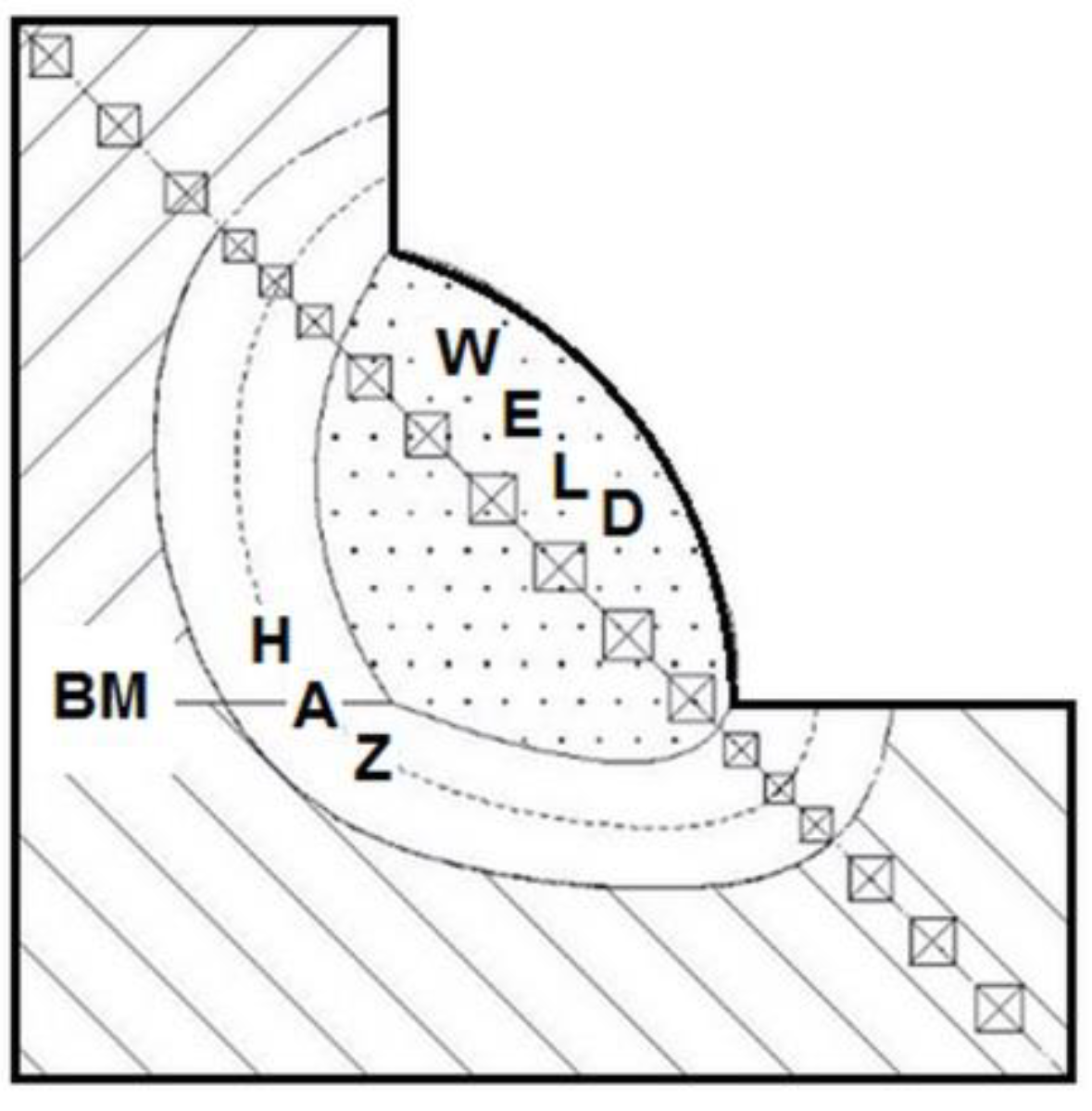 Metals 11 01283 g011 Metals 11 01283 g011