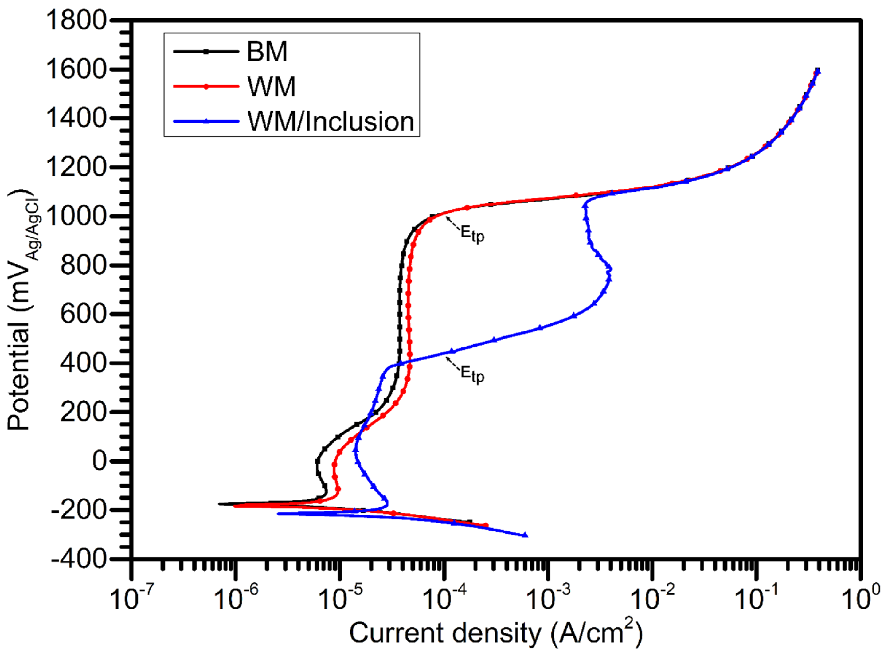 Metals 11 01286 g011