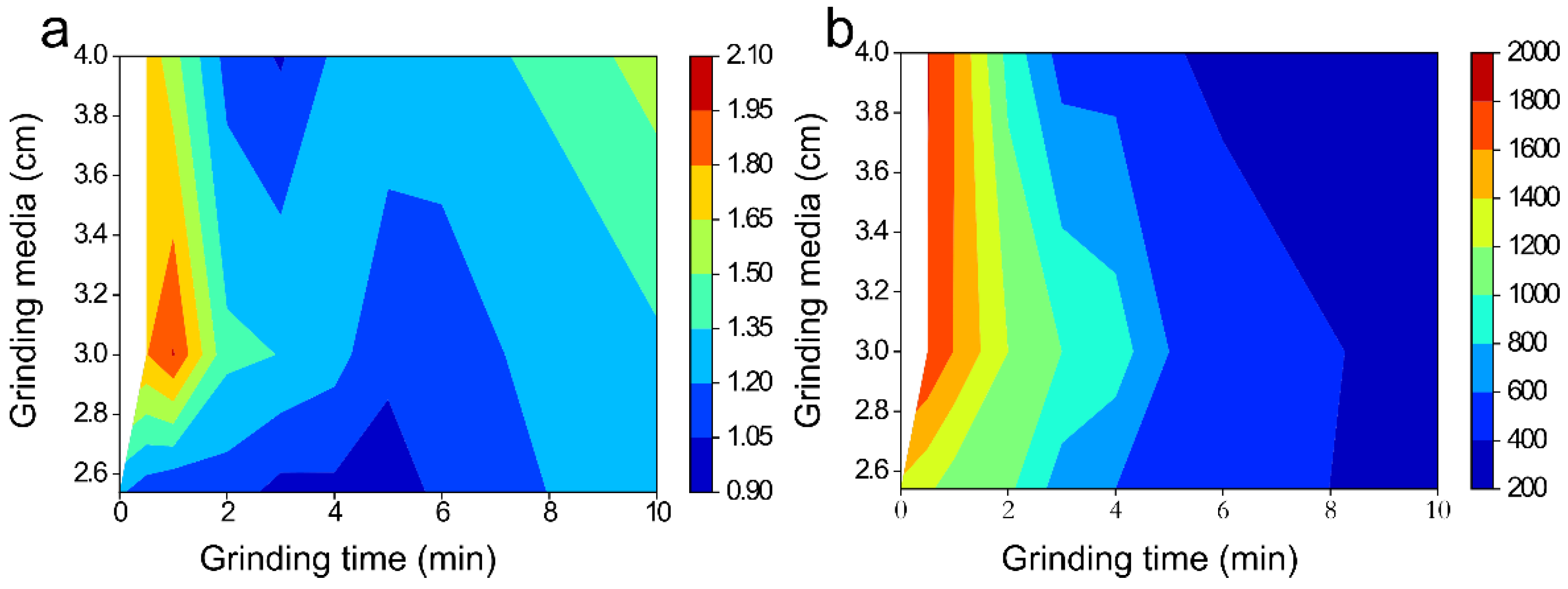 Metals 11 01288 g006