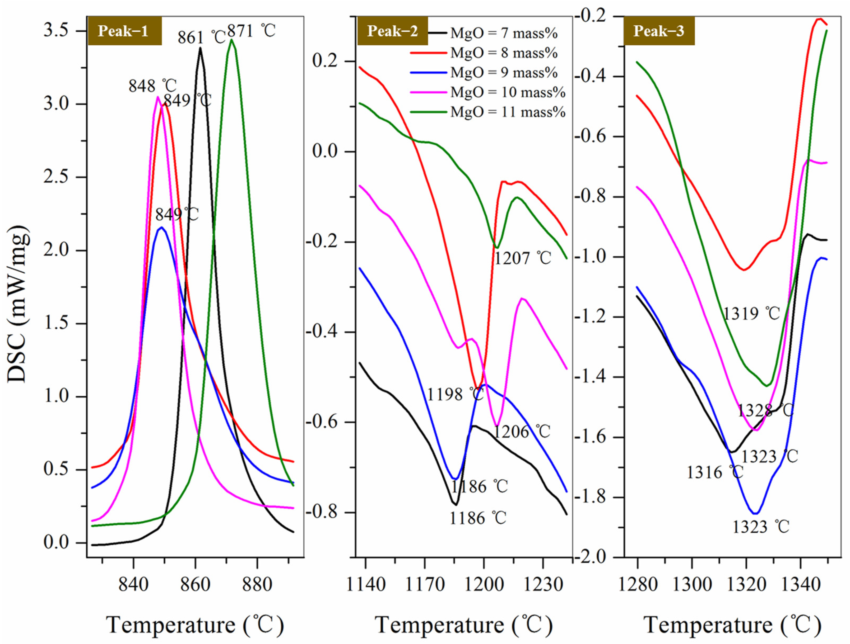 Metals 11 01294 g003
