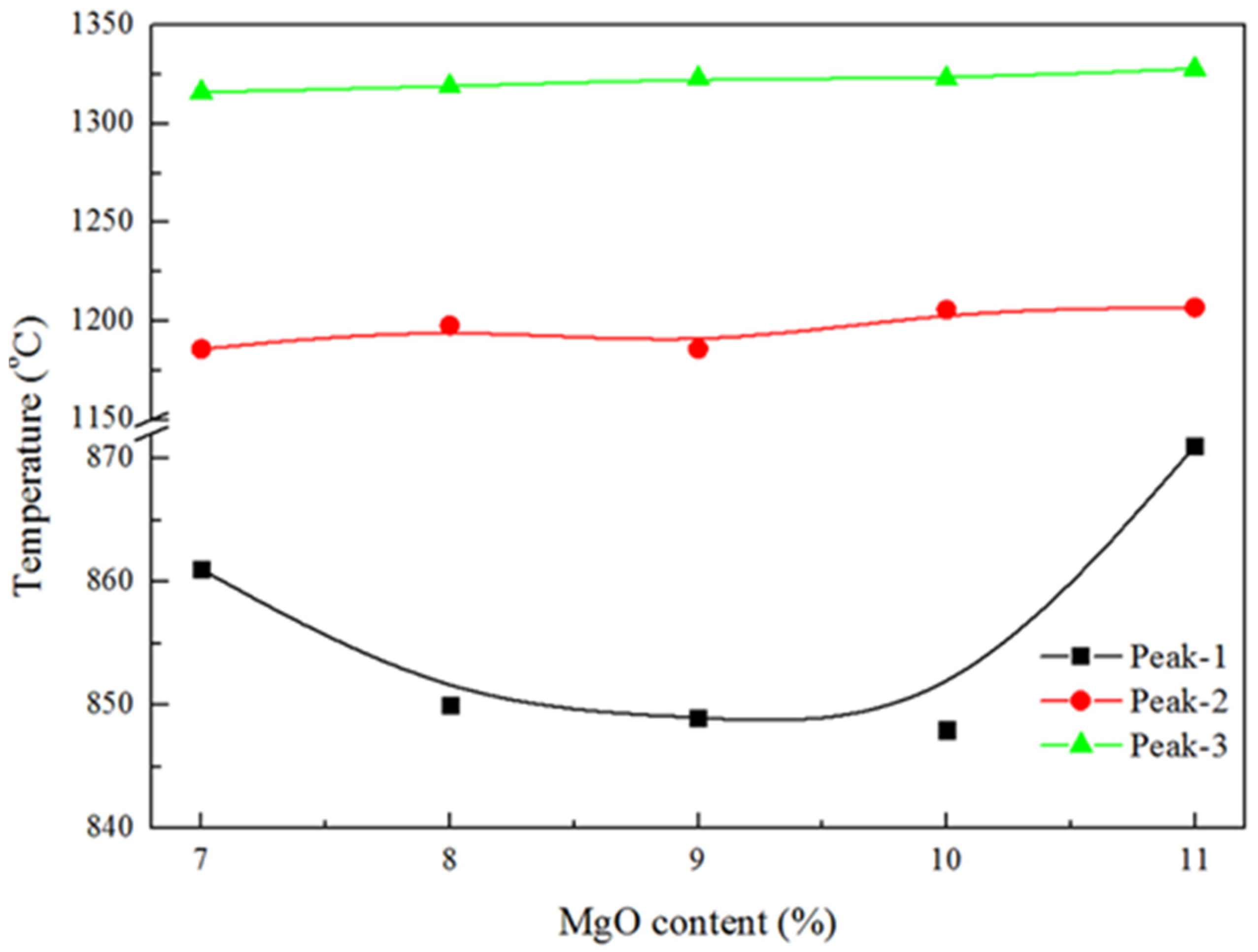 Metals 11 01294 g004
