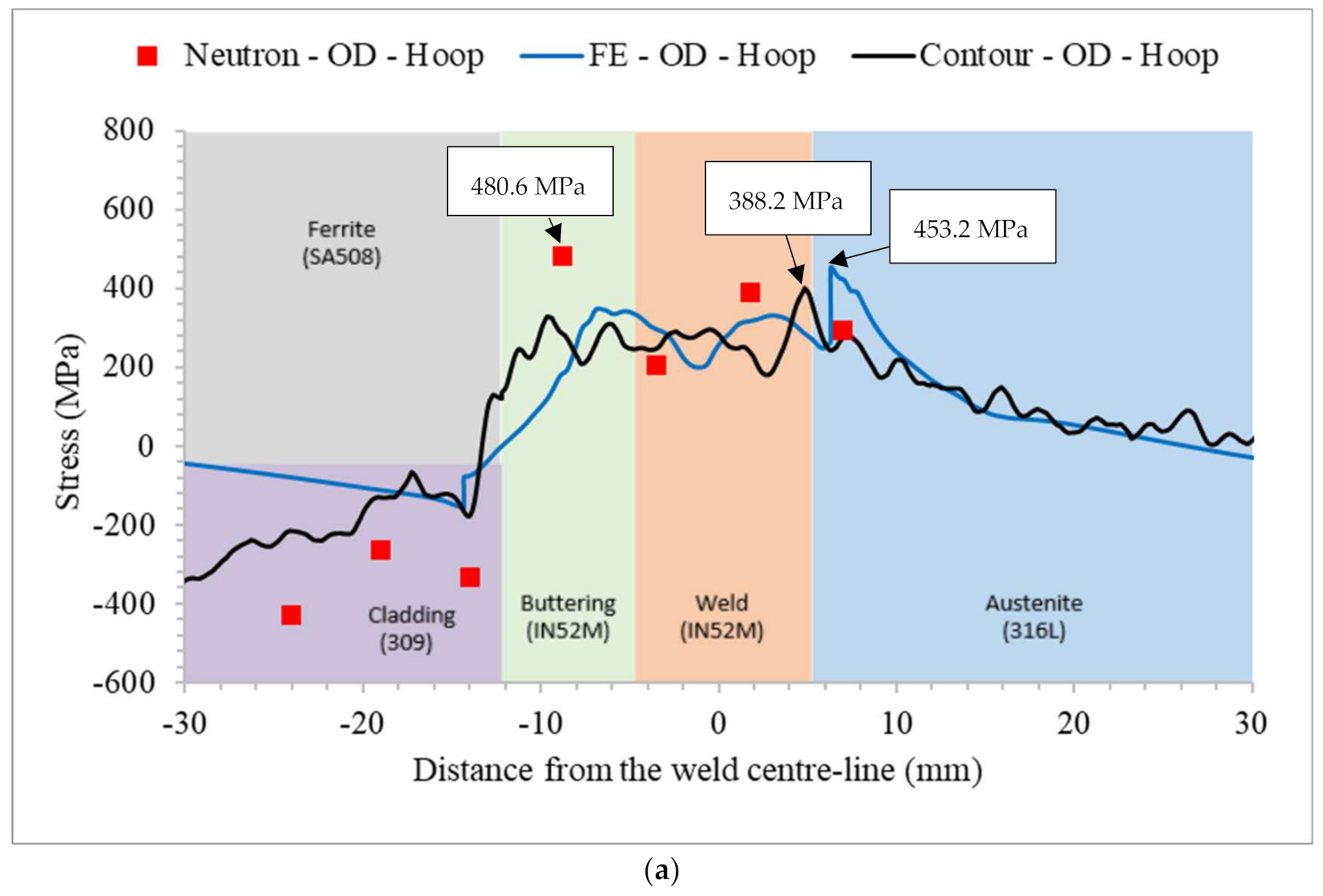 Metals 11 01298 g014a