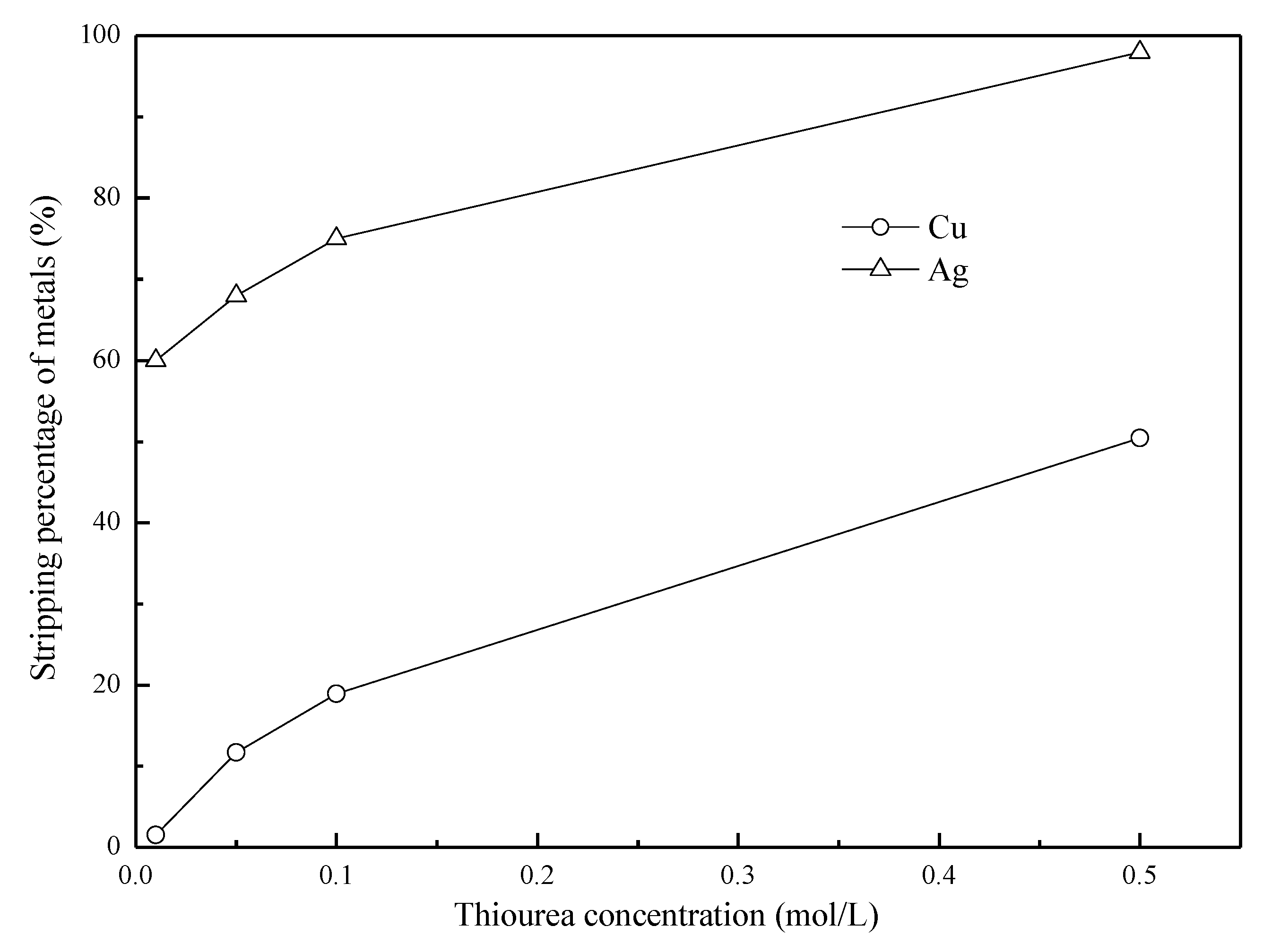Metals 11 01300 g006