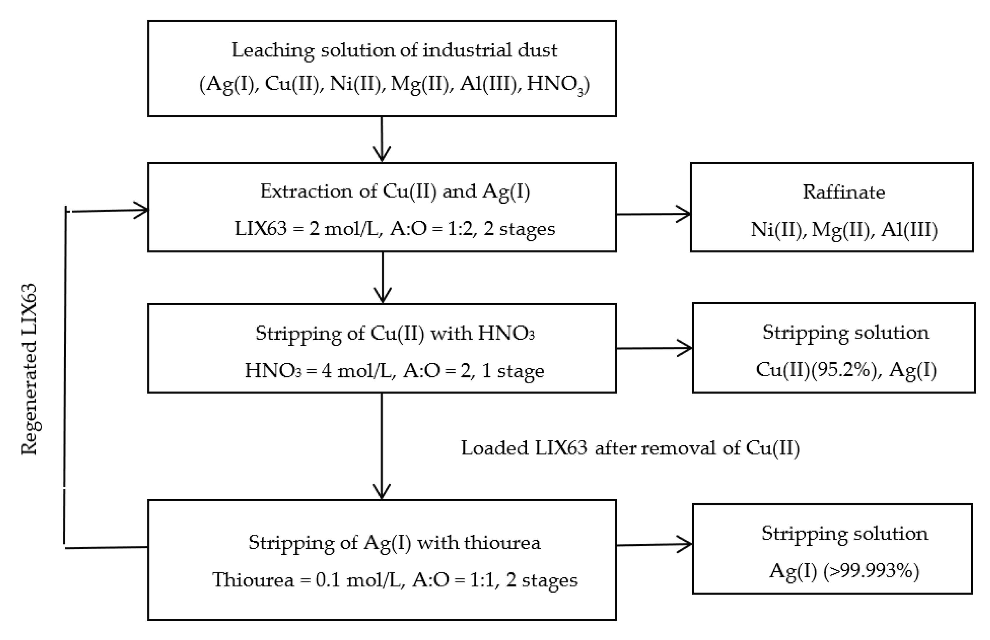 Metals 11 01300 g009