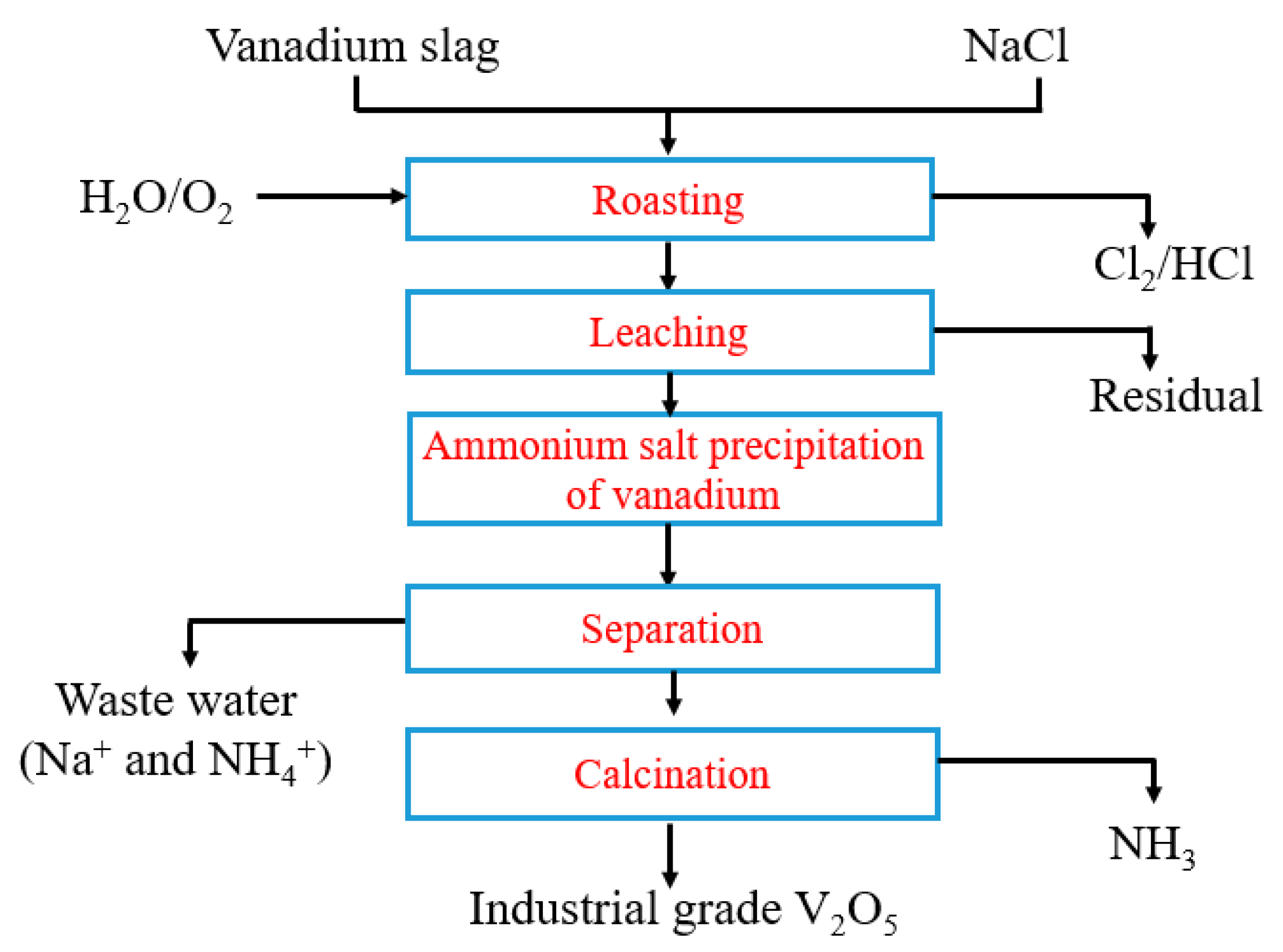 Metals 11 01301 g005