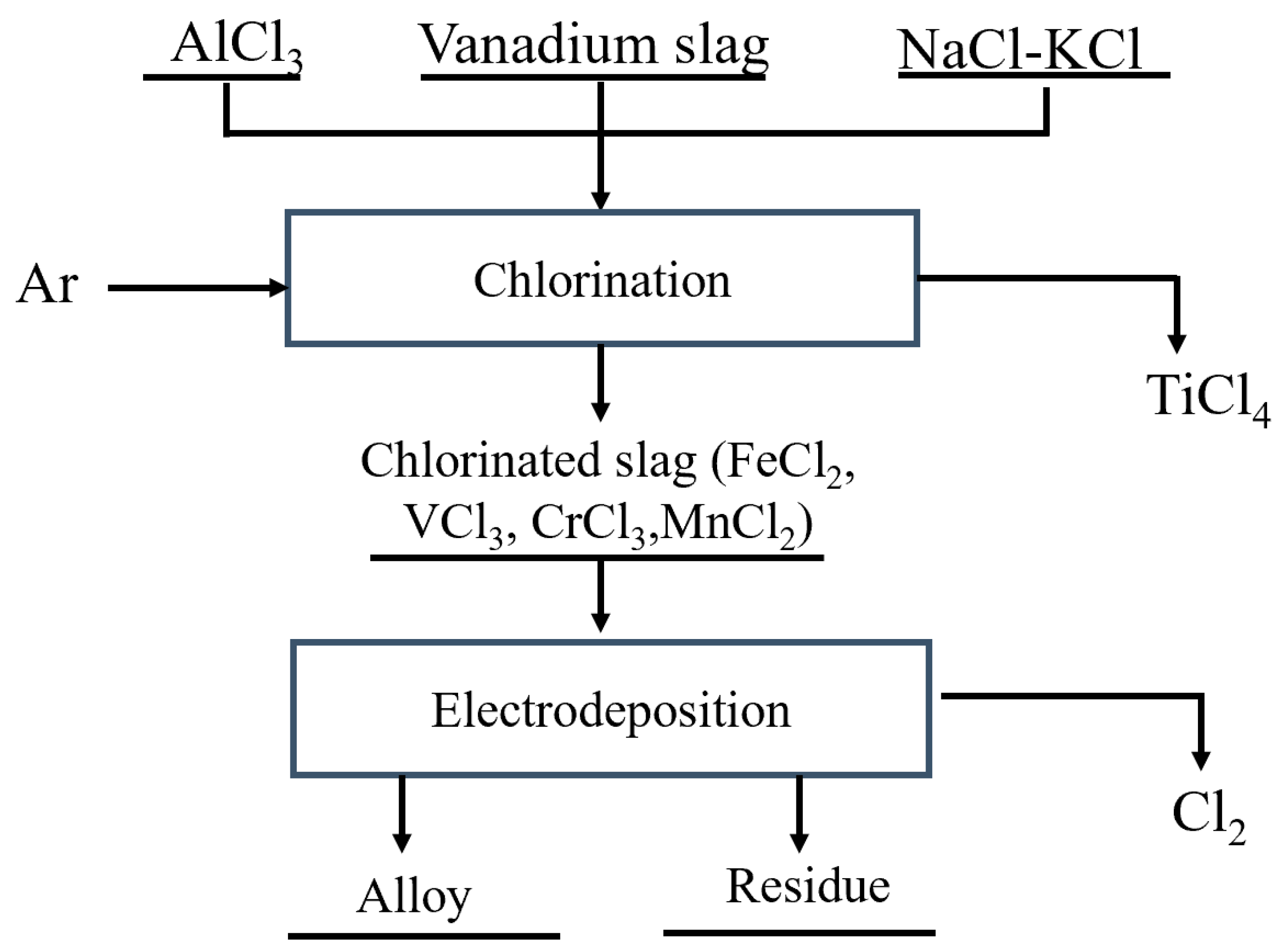 Metals 11 01301 g007