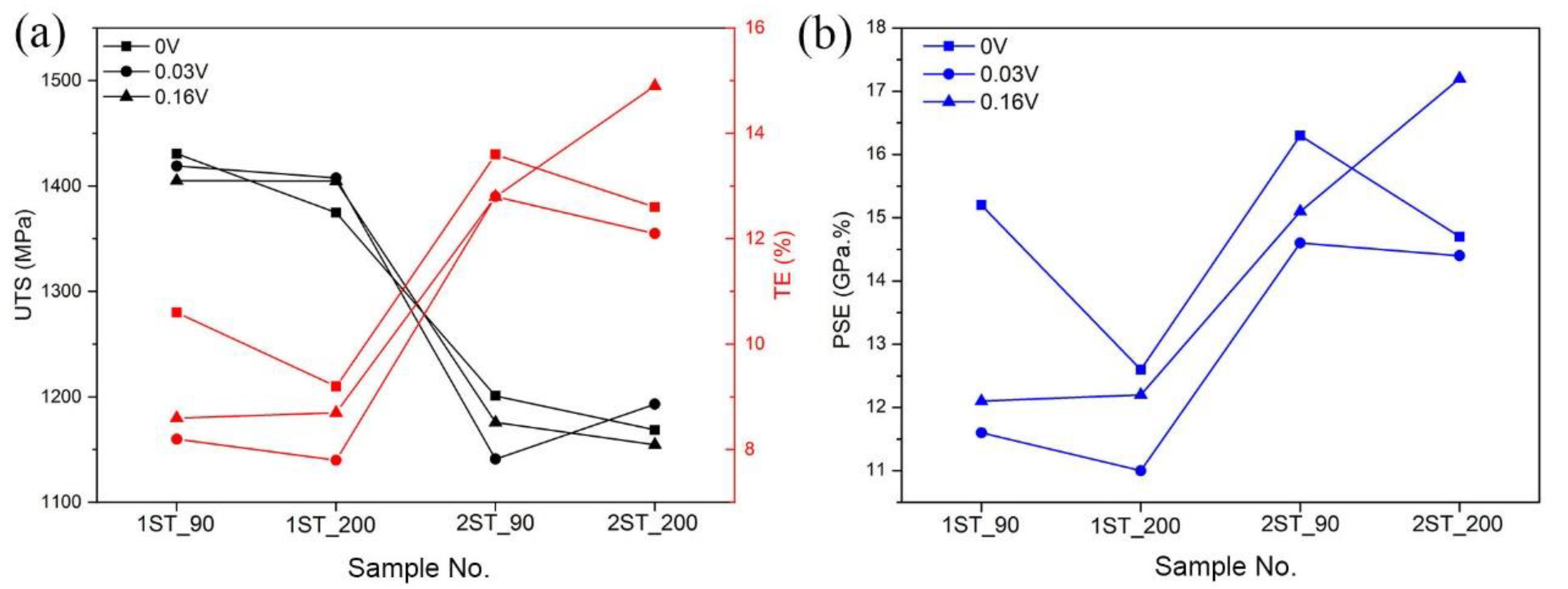 Metals 11 01306 g003