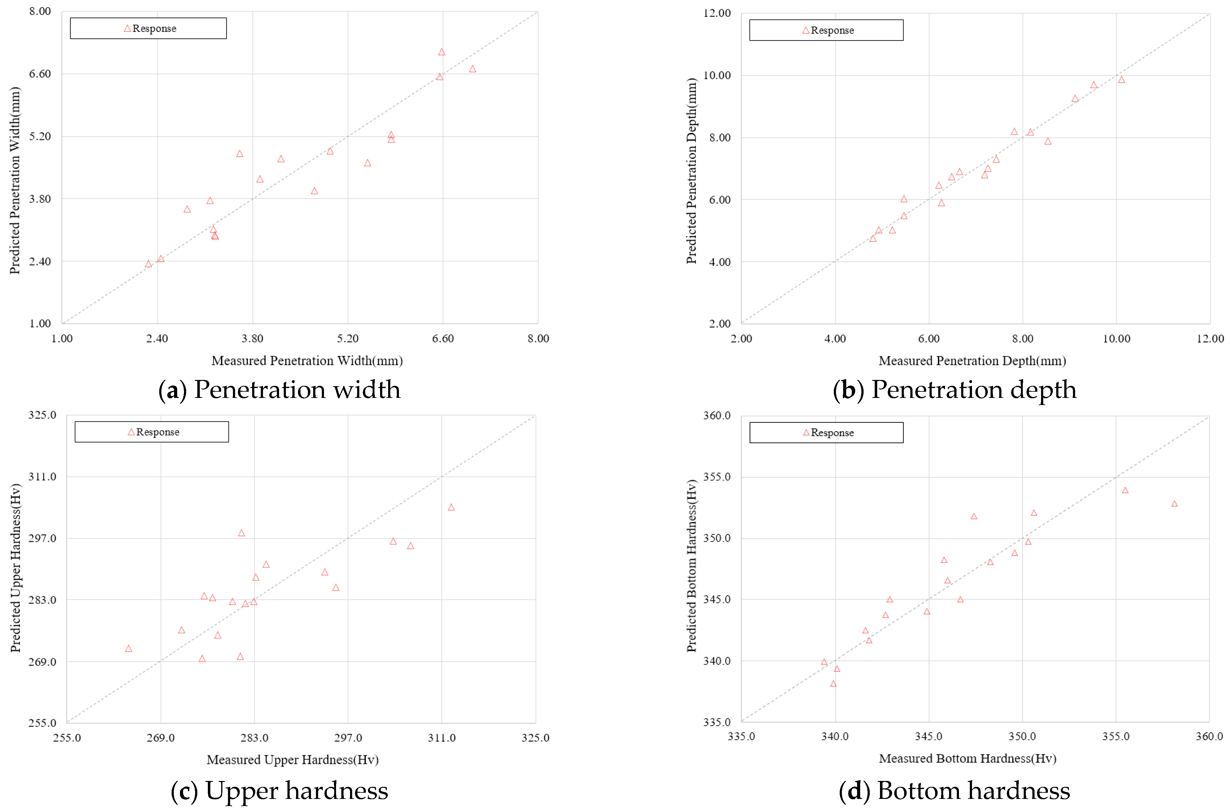 Metals 11 01308 g009a