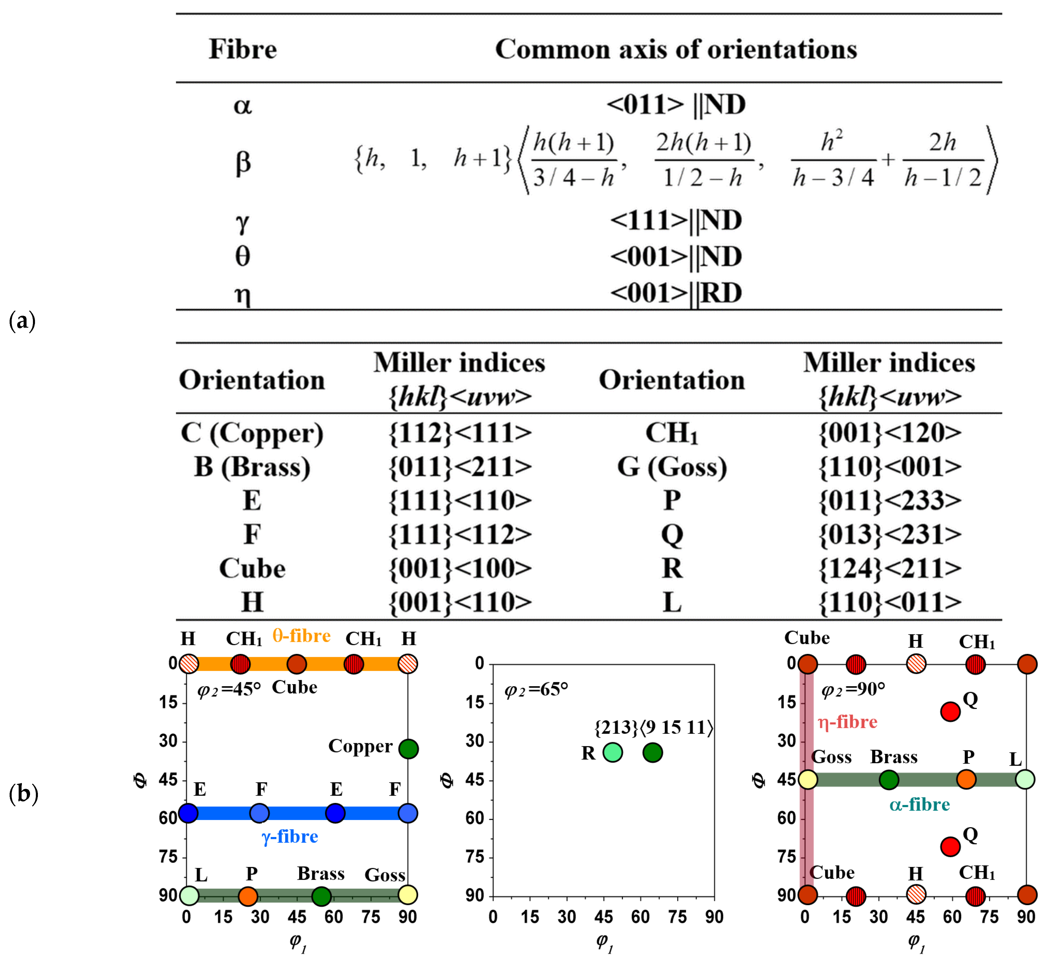 Metals 11 01310 g001