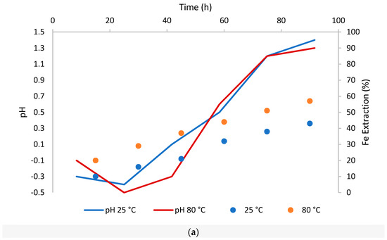 Metals 11 01312 g004a 550