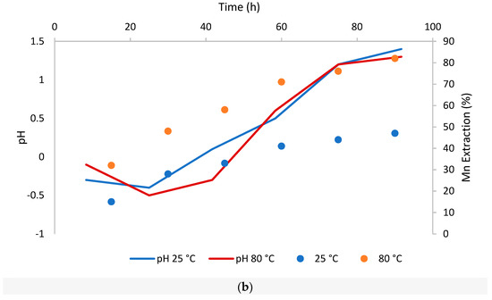 Metals 11 01312 g004b 550