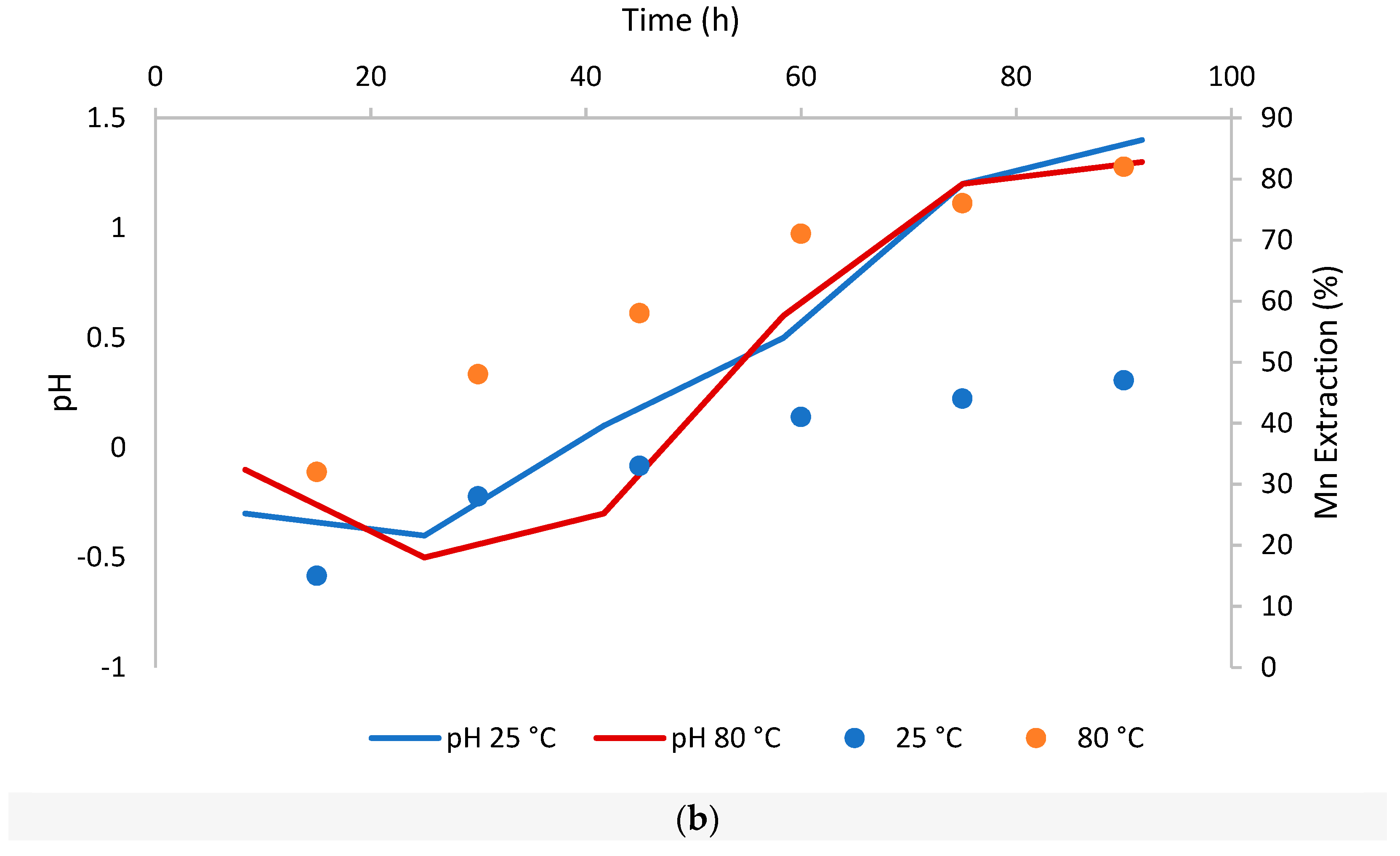 Metals 11 01312 g004b