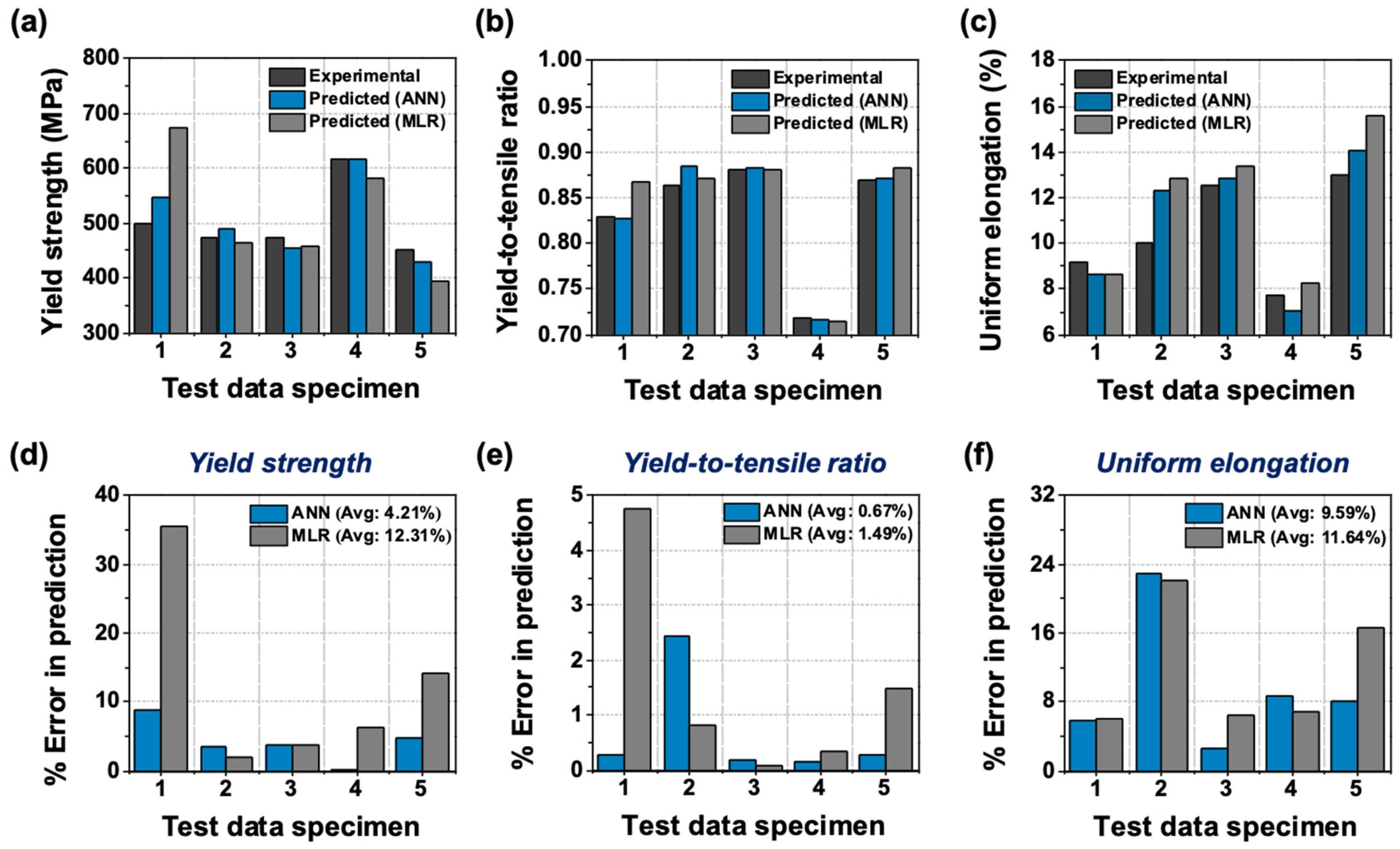 Metals 11 01314 g006