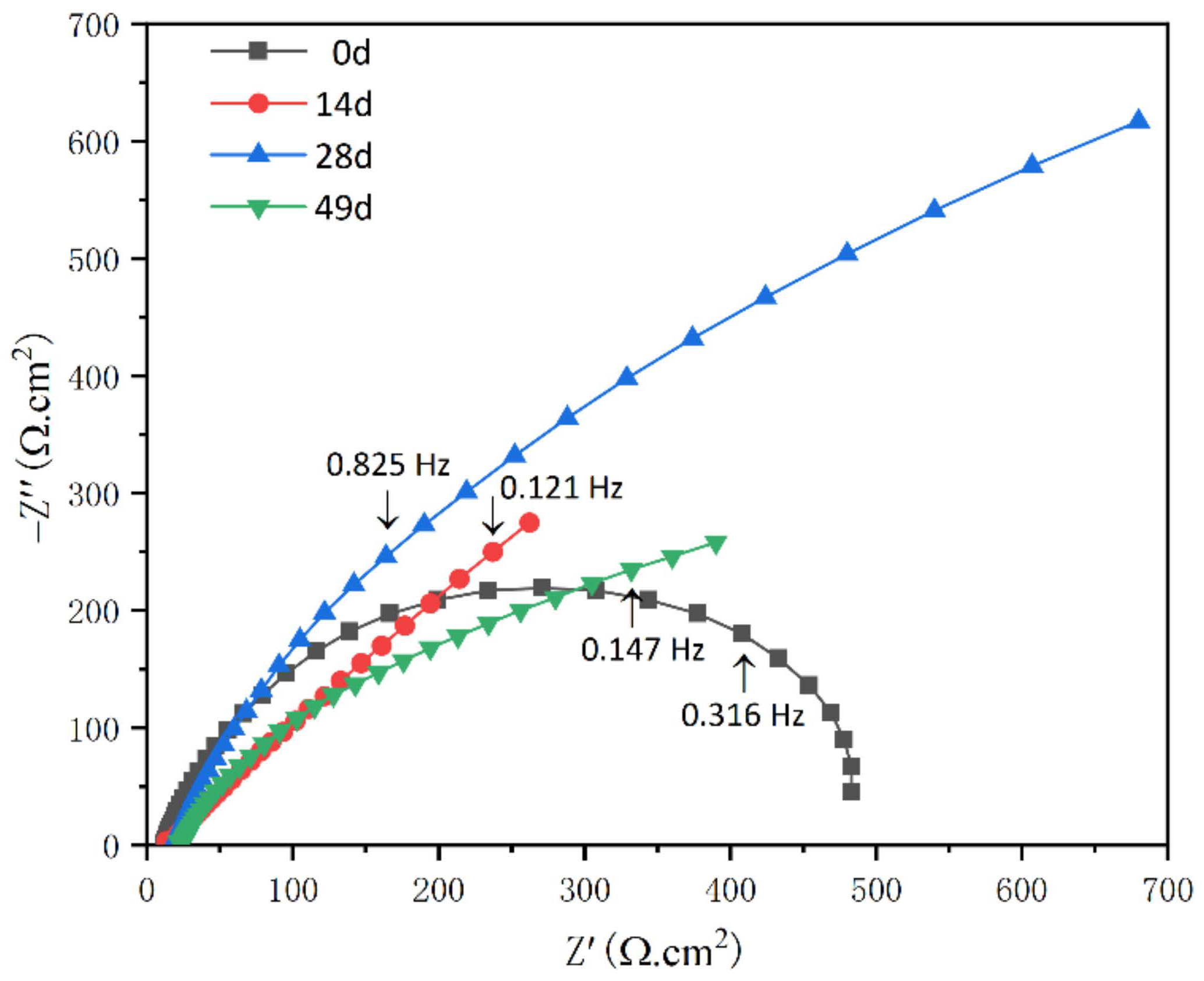 Metals 11 01317 g004